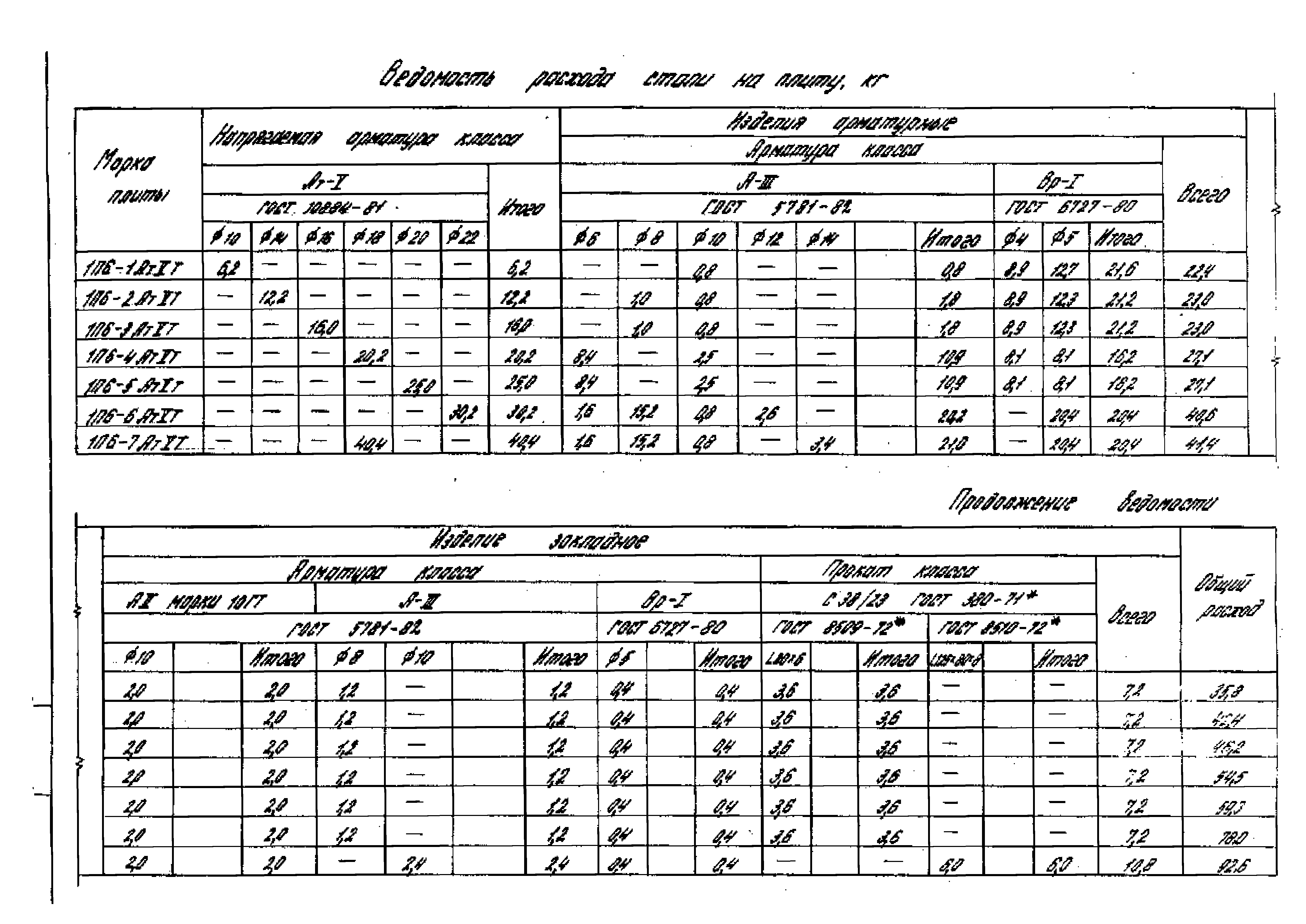 Серия 1.442.1-1.87