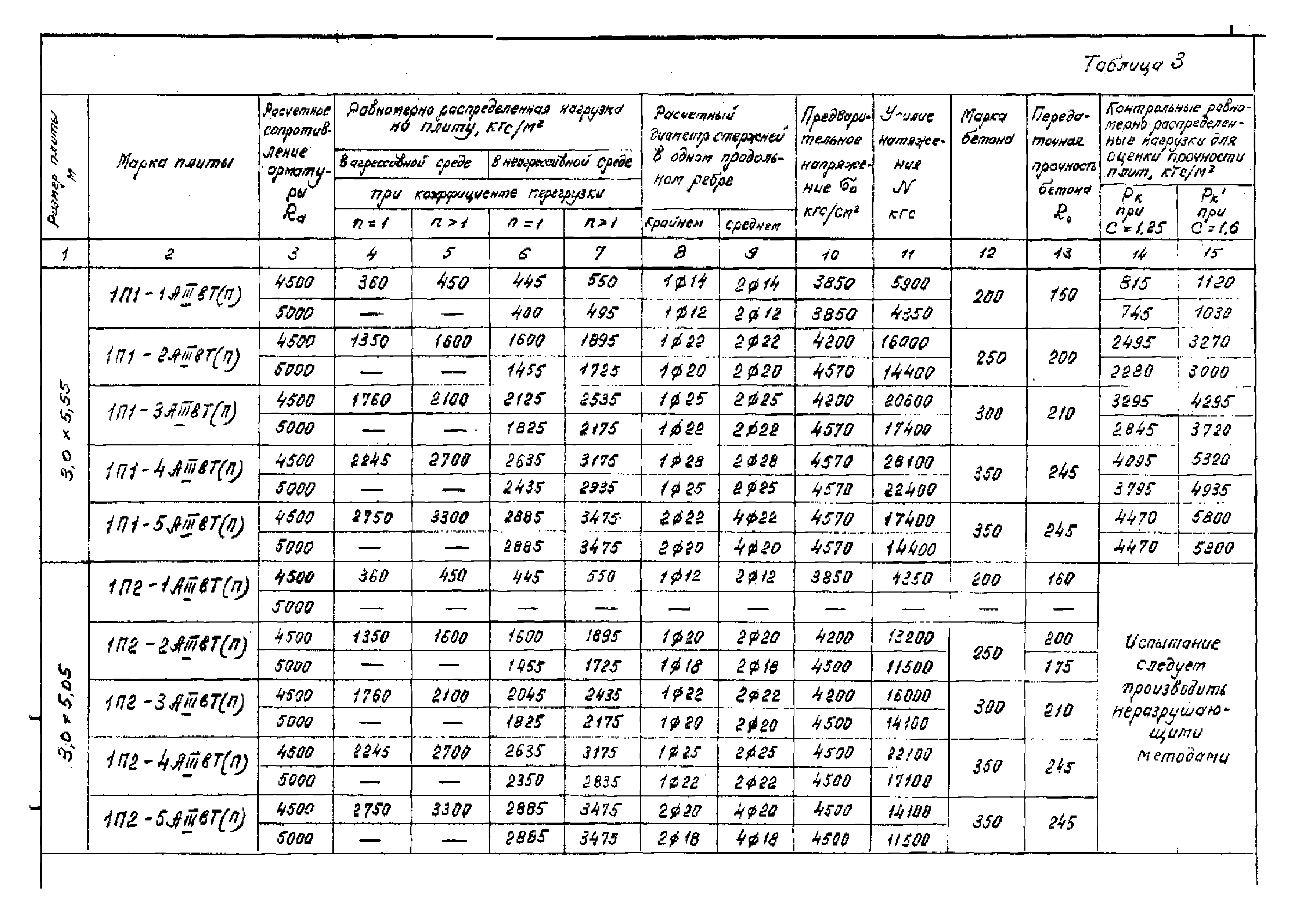 Серия 1.442.1-1.87