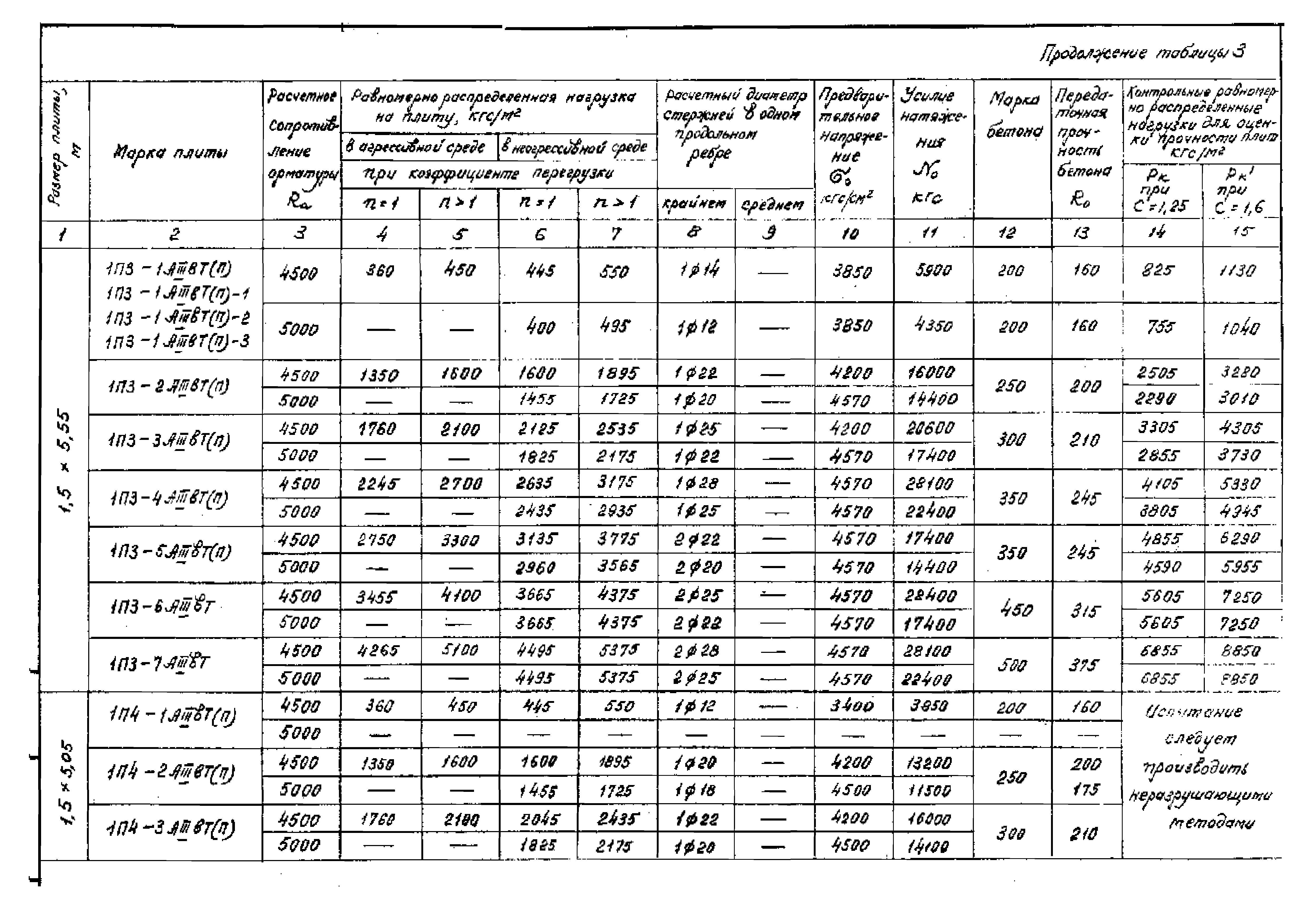 Серия 1.442.1-1.87