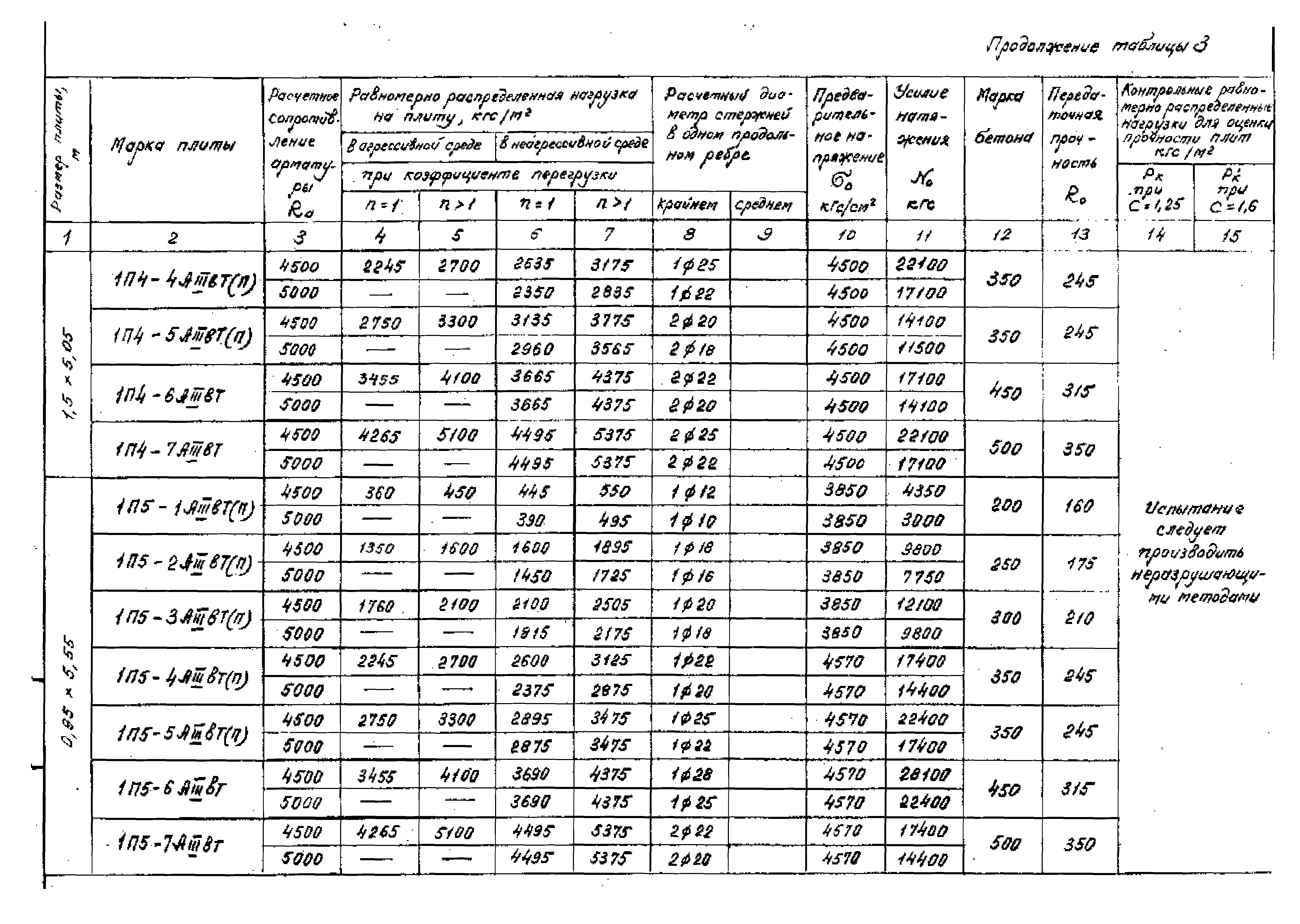 Серия 1.442.1-1.87