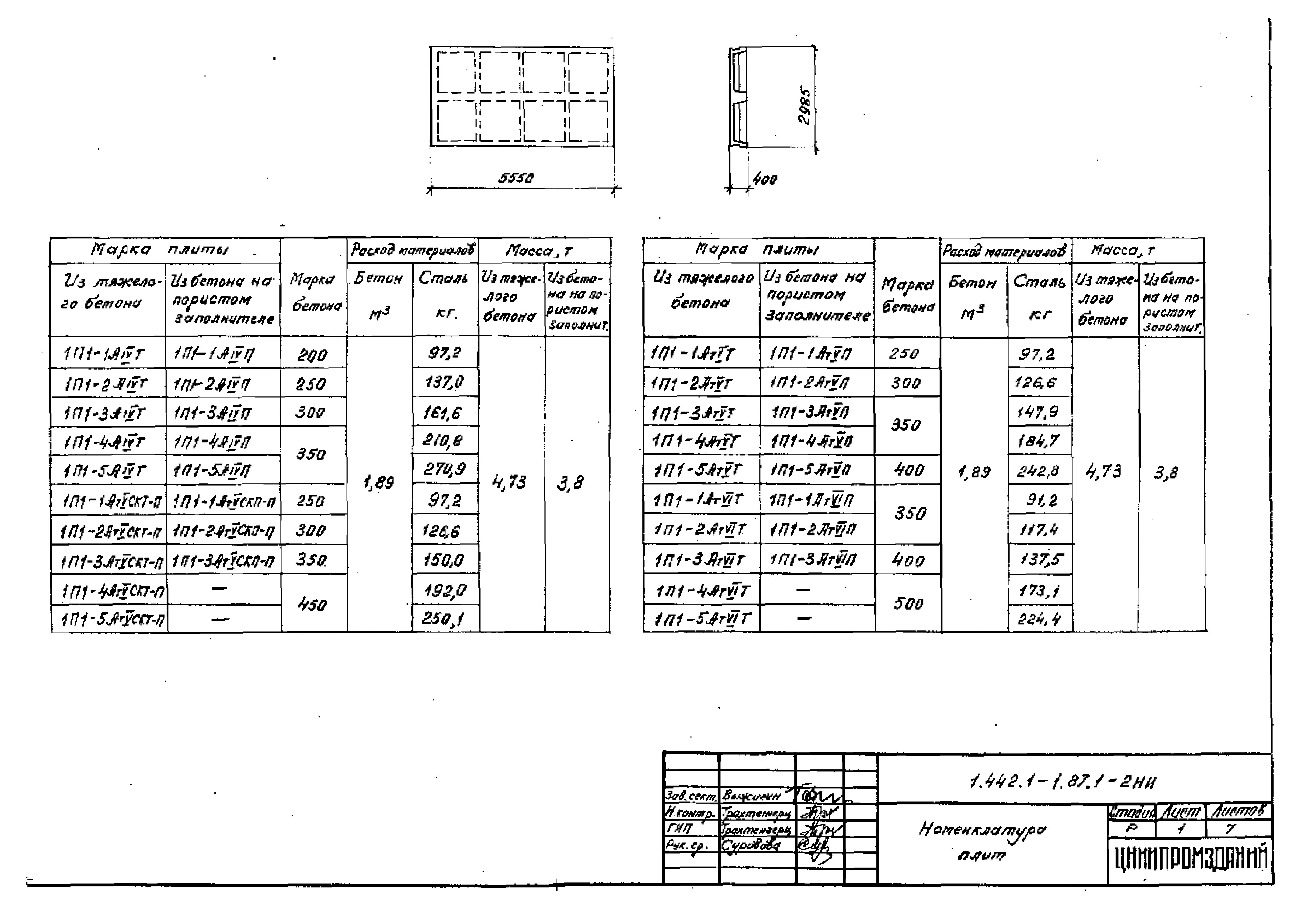 Серия 1.442.1-1.87