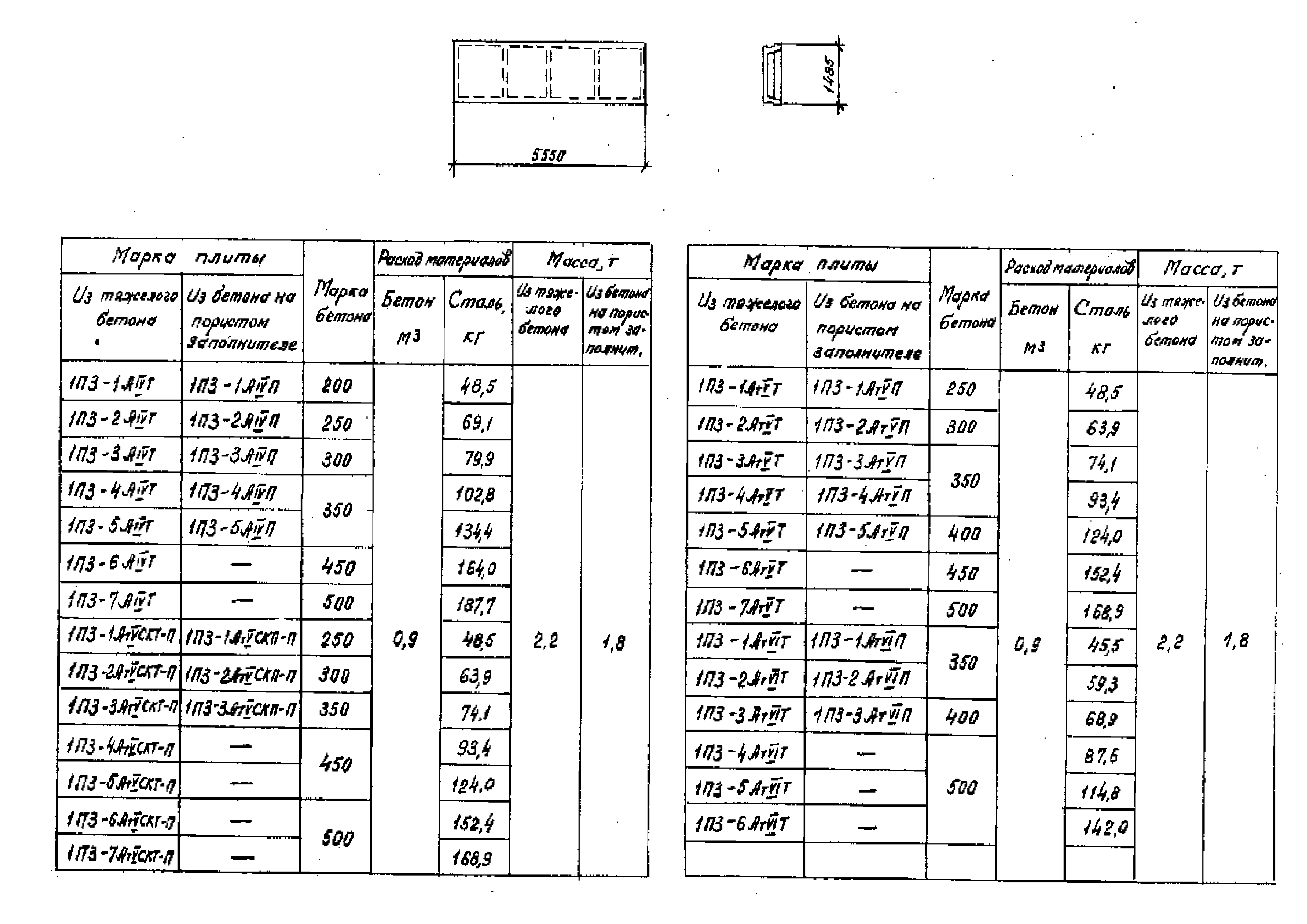 Серия 1.442.1-1.87