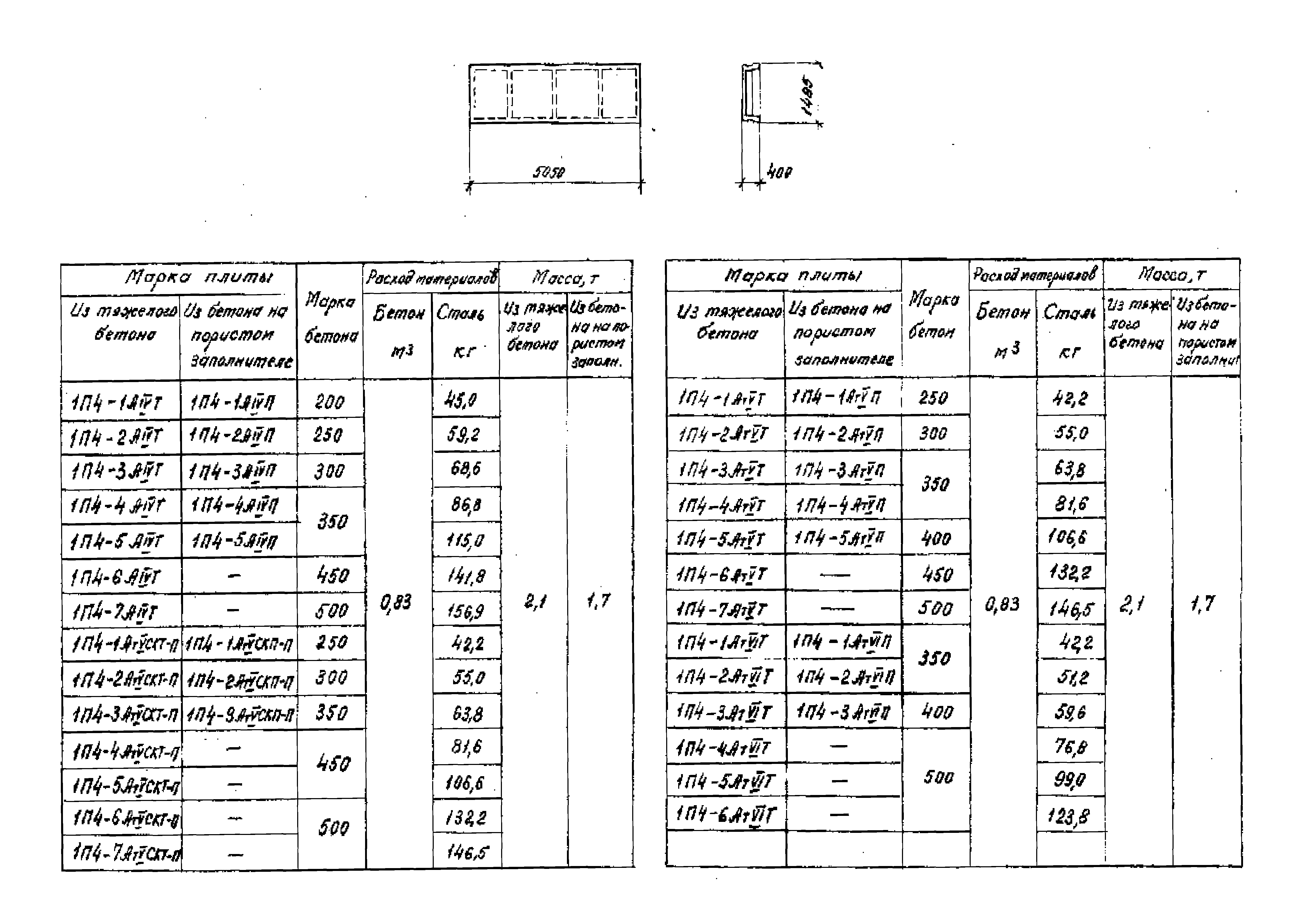 Серия 1.442.1-1.87