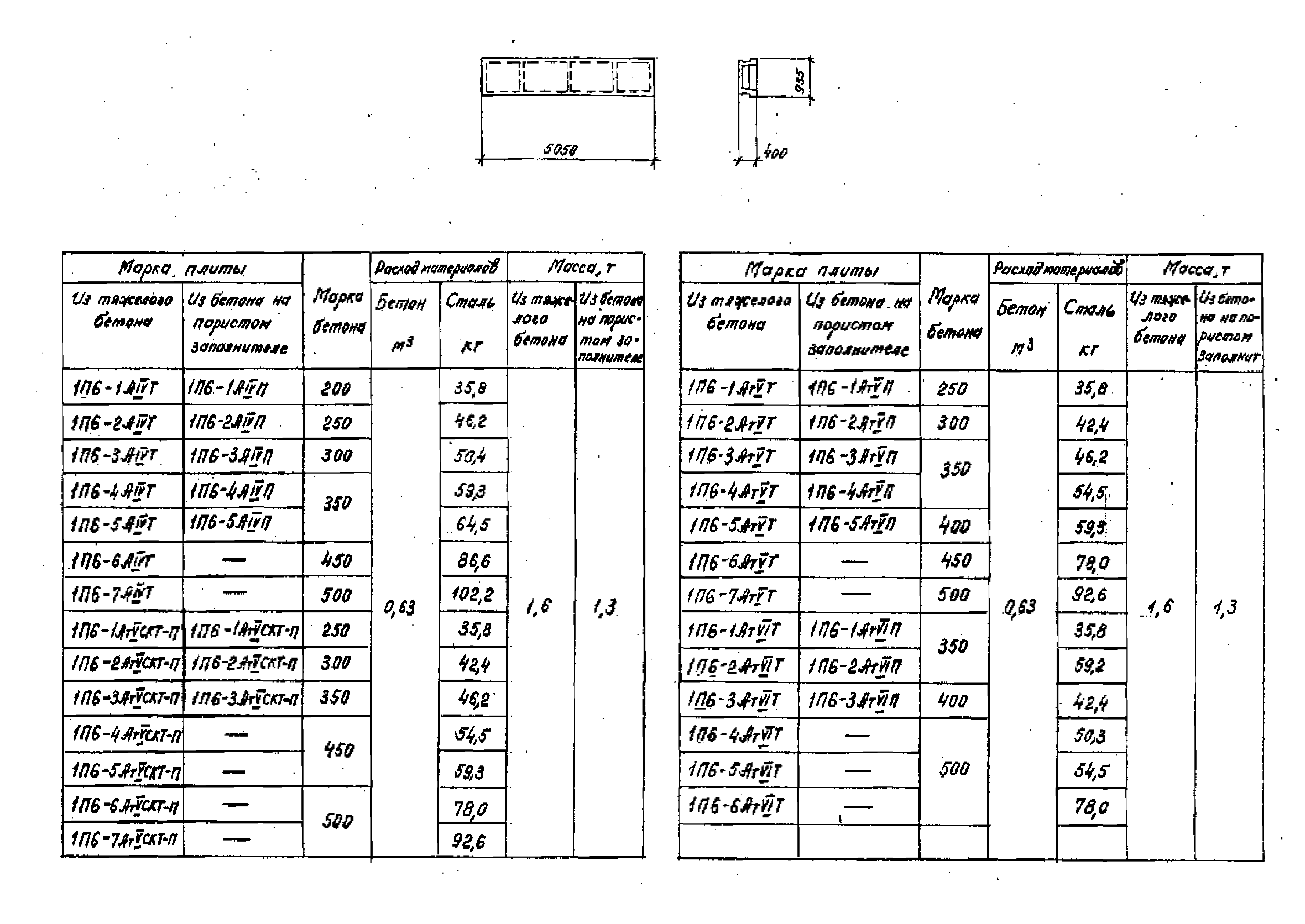 Серия 1.442.1-1.87