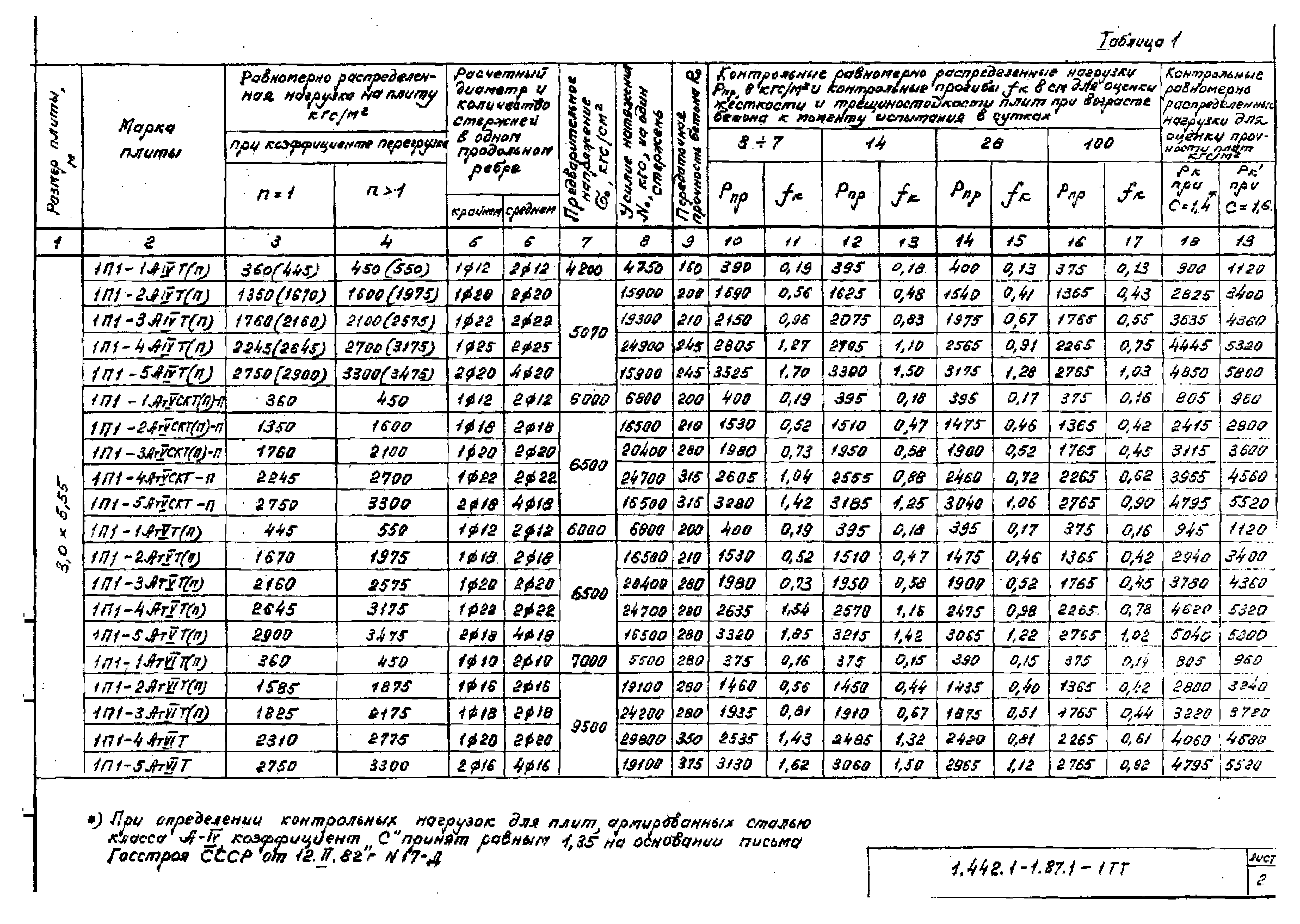 Серия 1.442.1-1.87