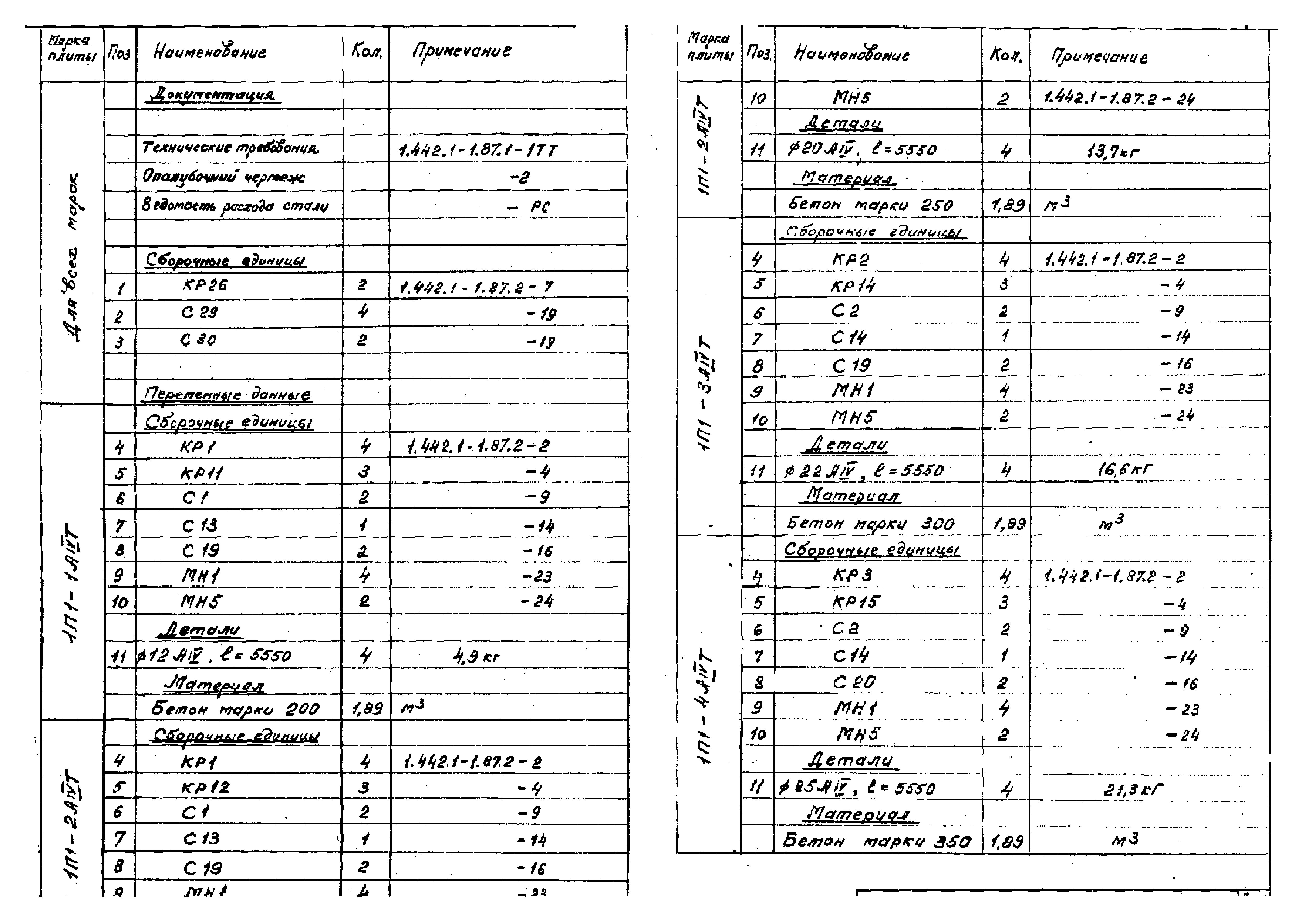 Серия 1.442.1-1.87