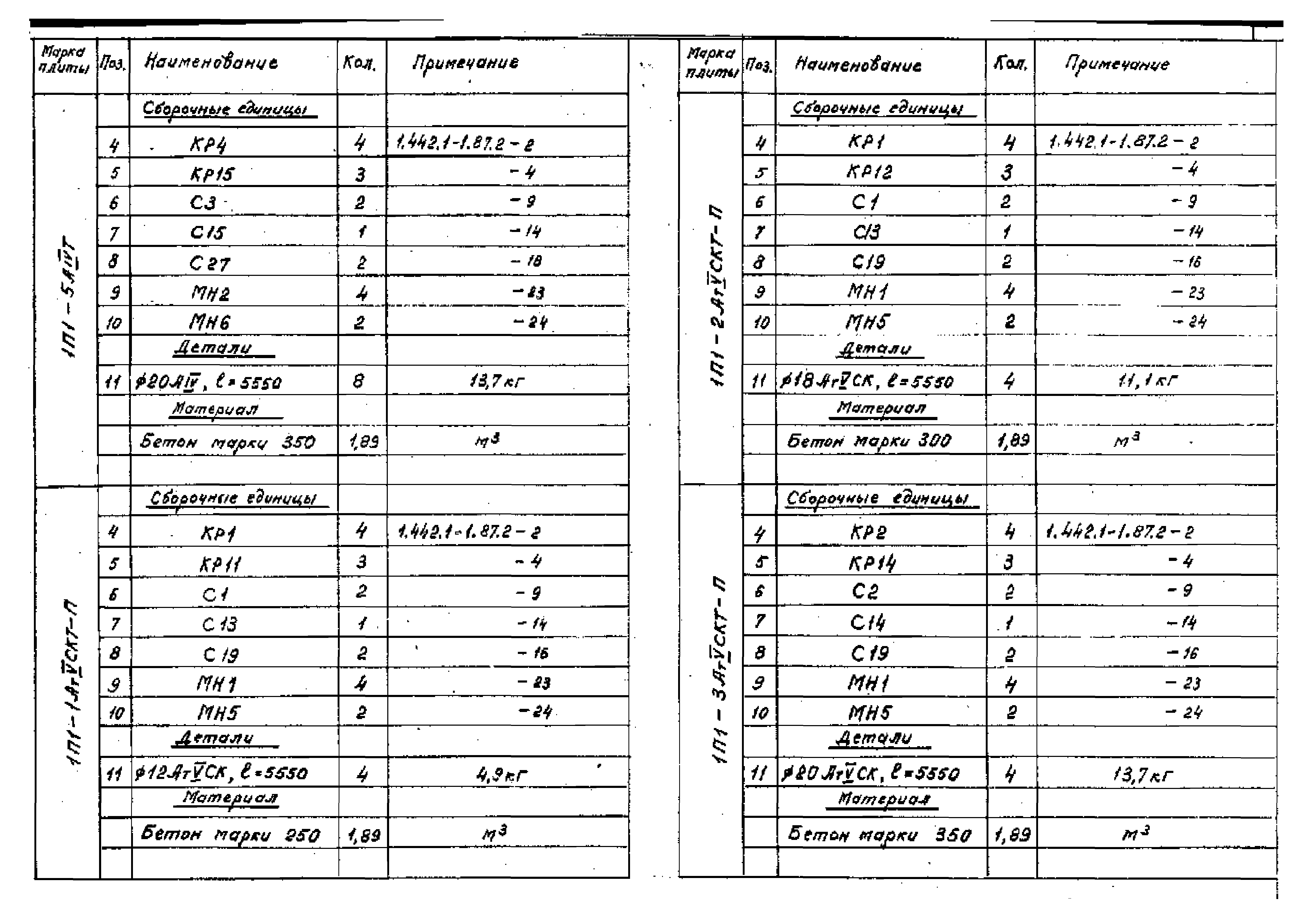 Серия 1.442.1-1.87