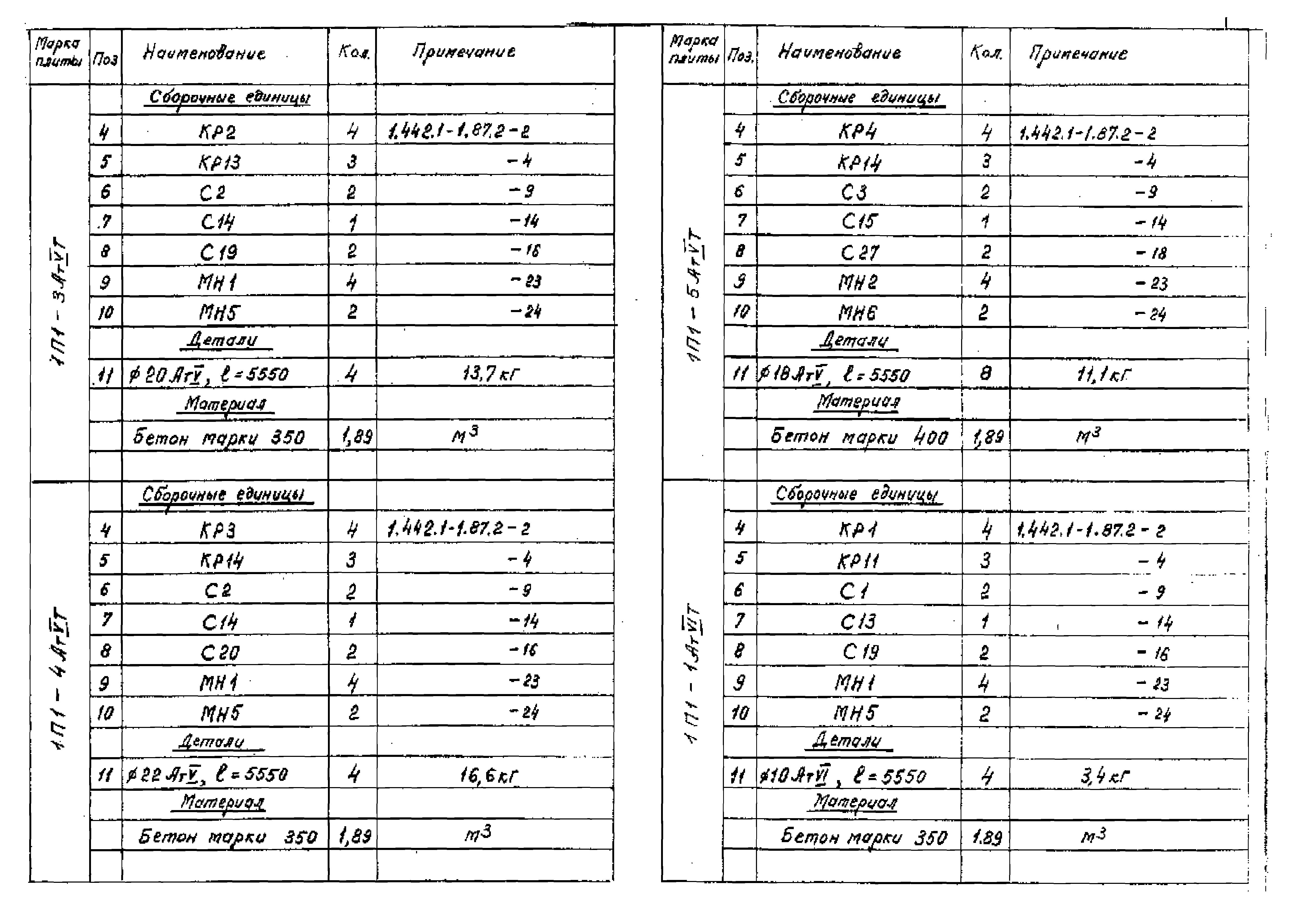 Серия 1.442.1-1.87