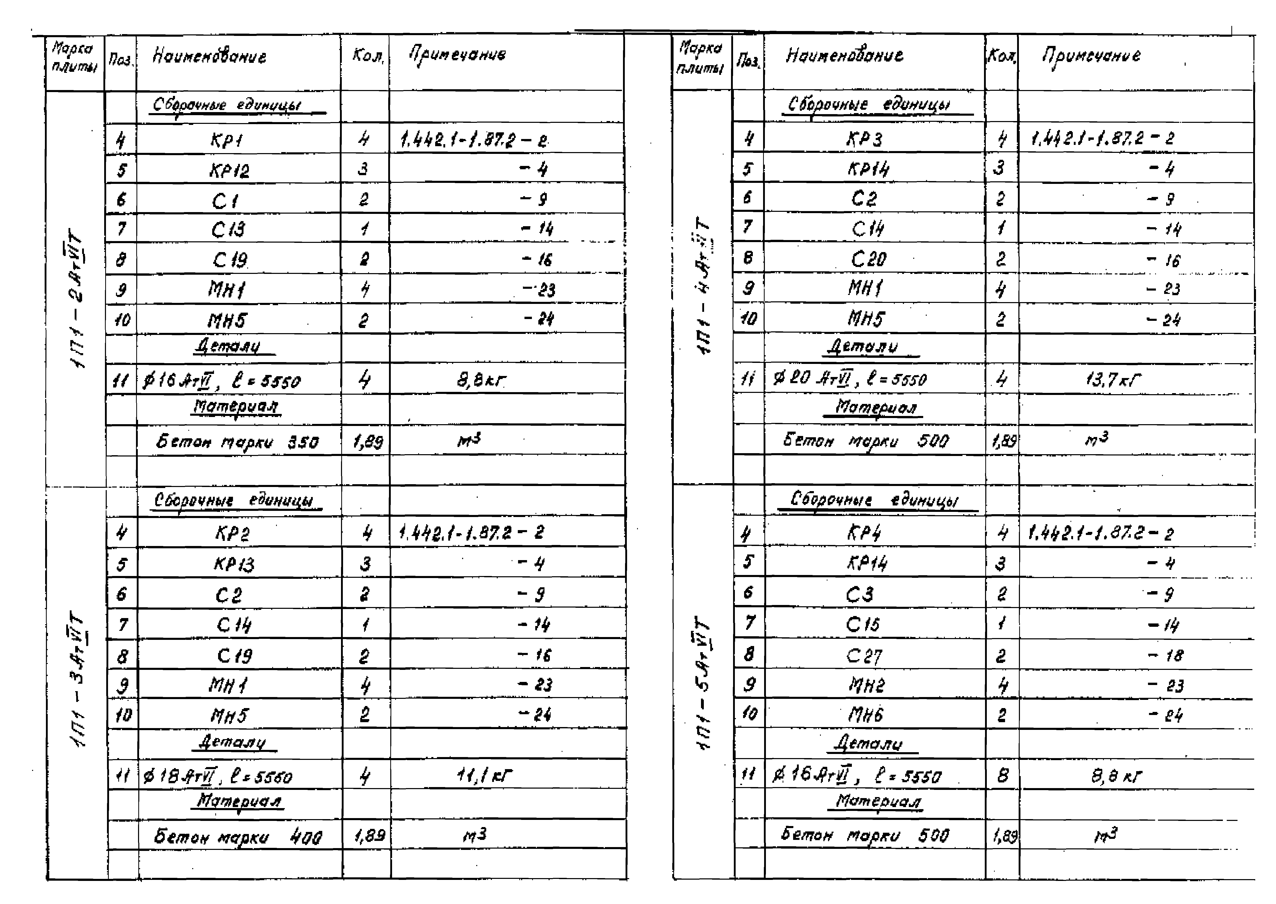 Серия 1.442.1-1.87