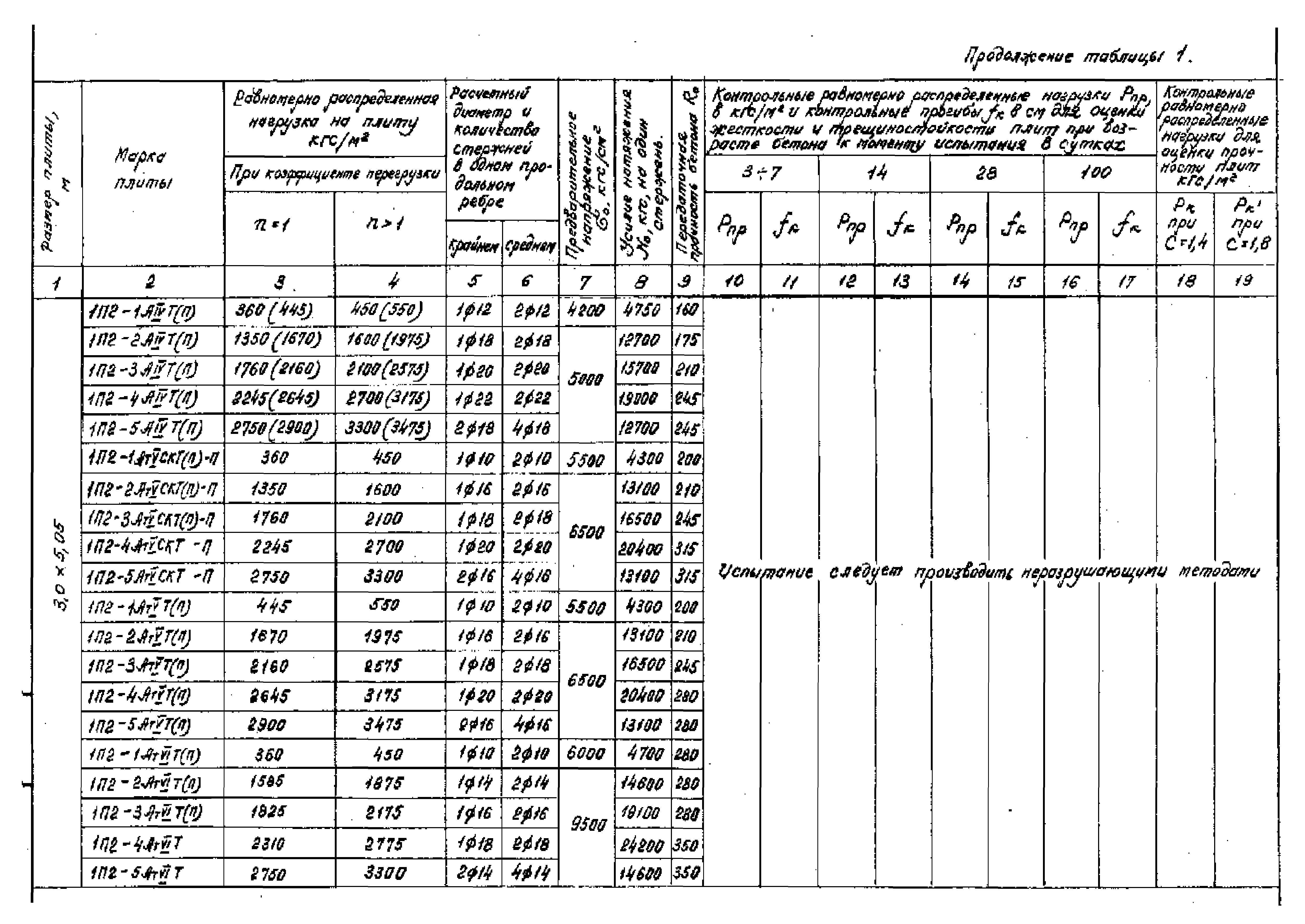 Серия 1.442.1-1.87