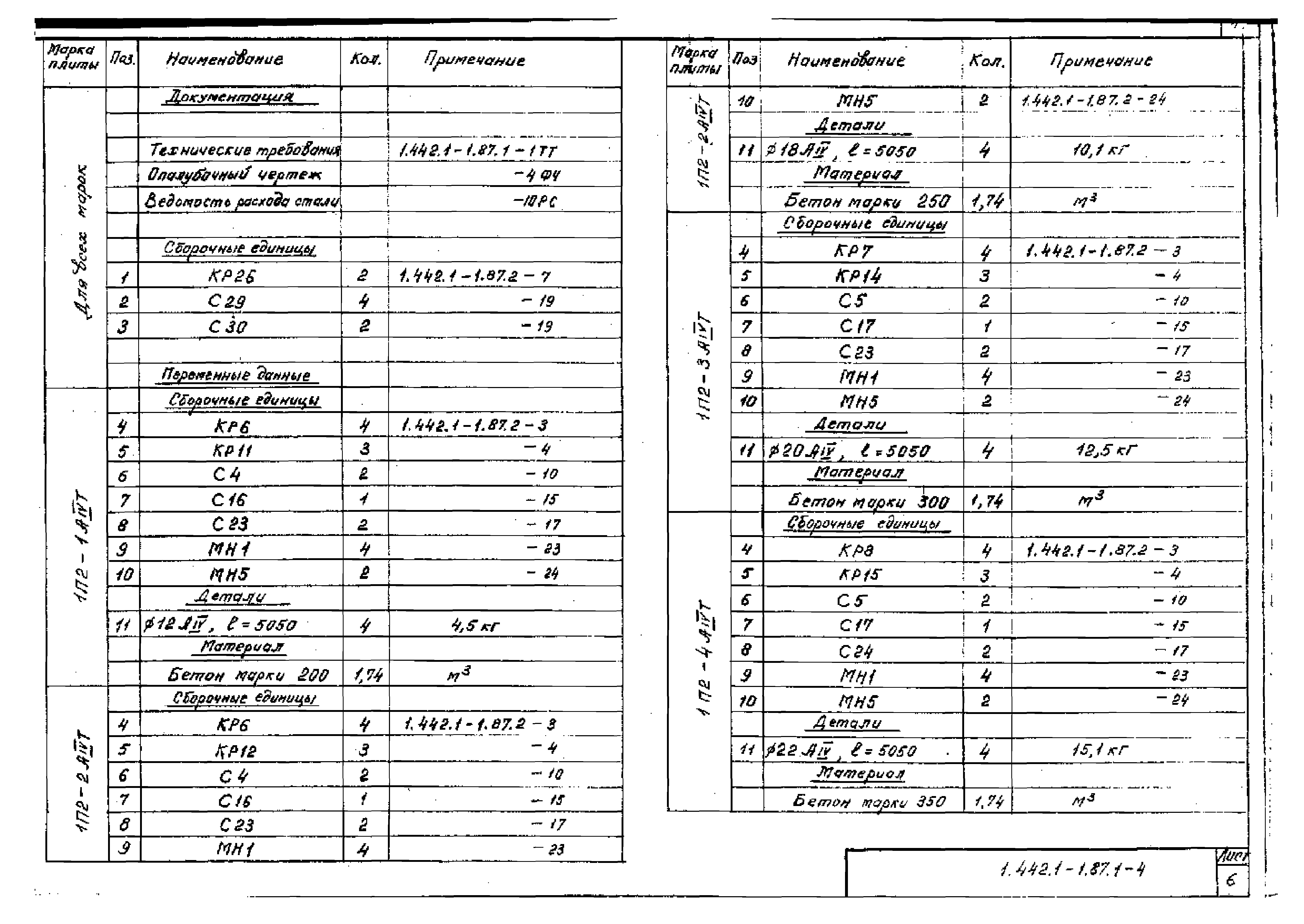 Серия 1.442.1-1.87