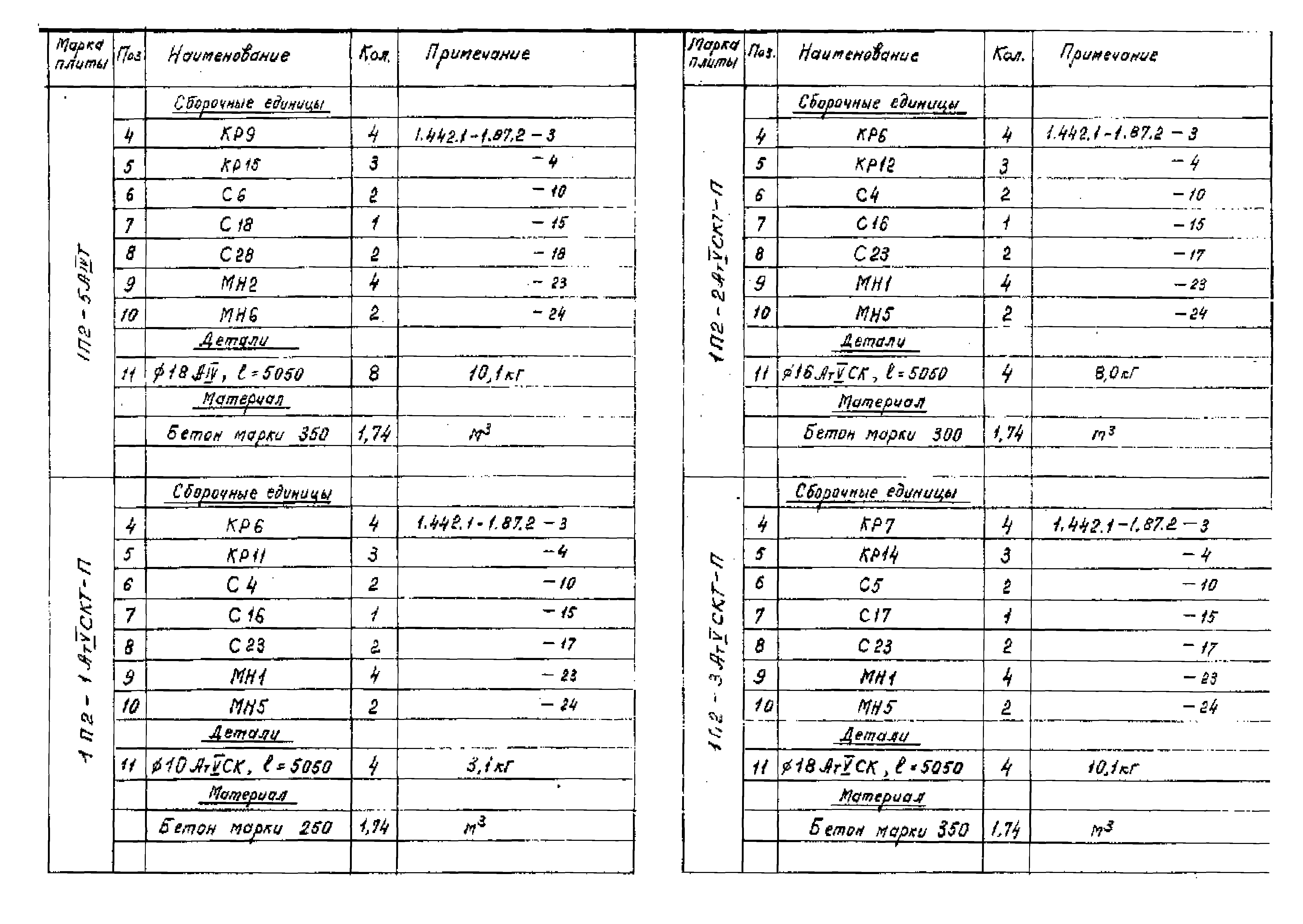 Серия 1.442.1-1.87