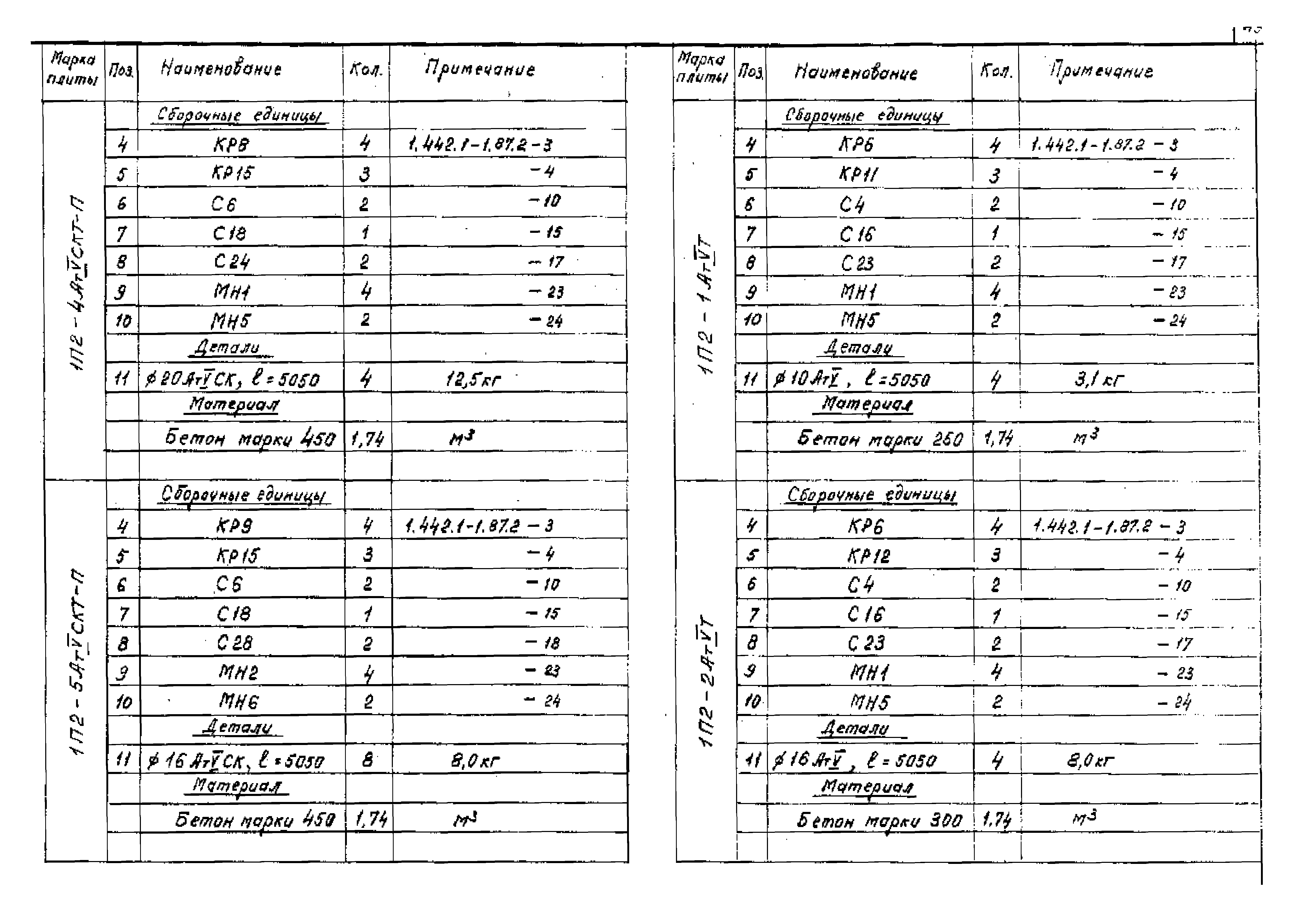 Серия 1.442.1-1.87