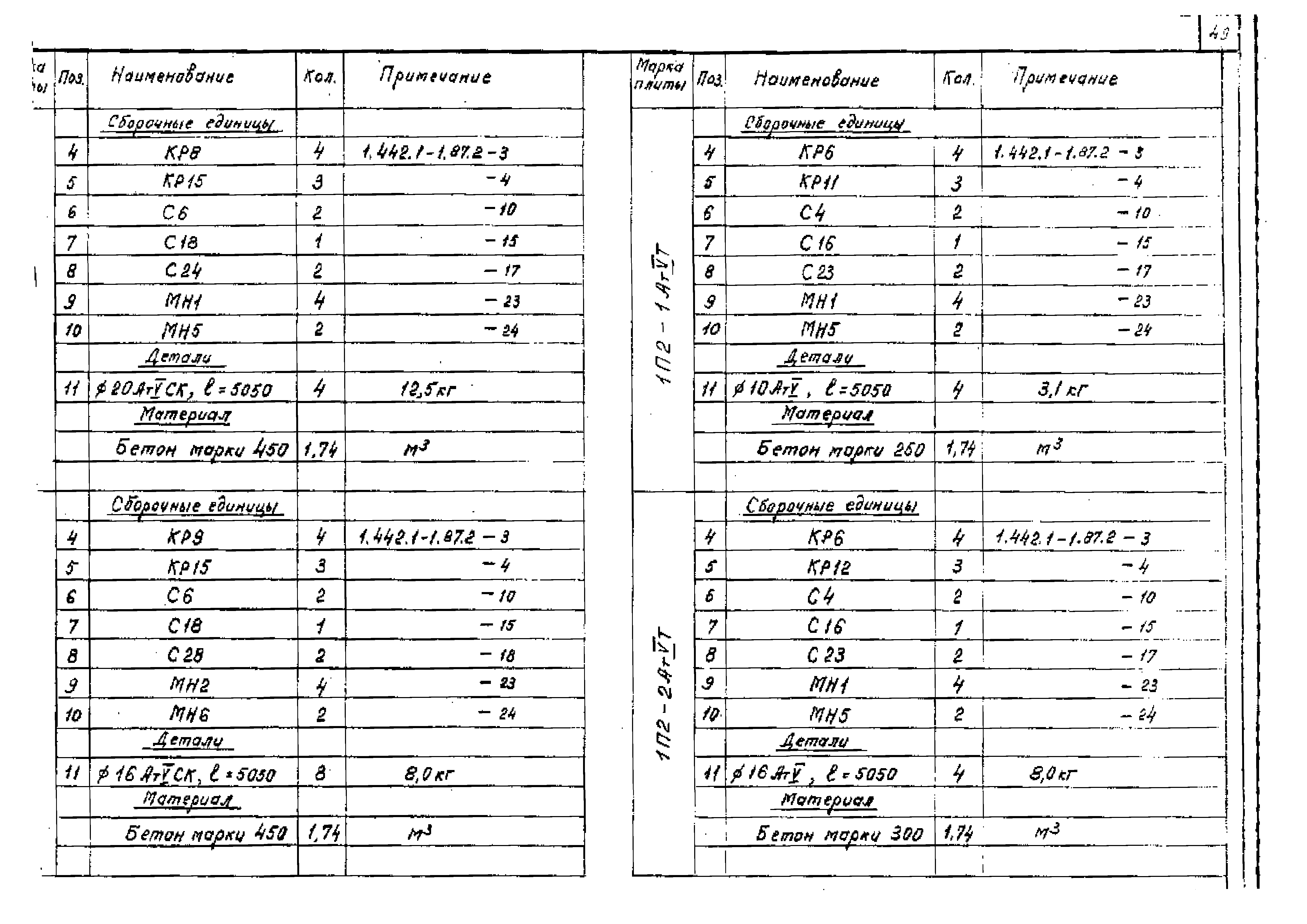 Серия 1.442.1-1.87