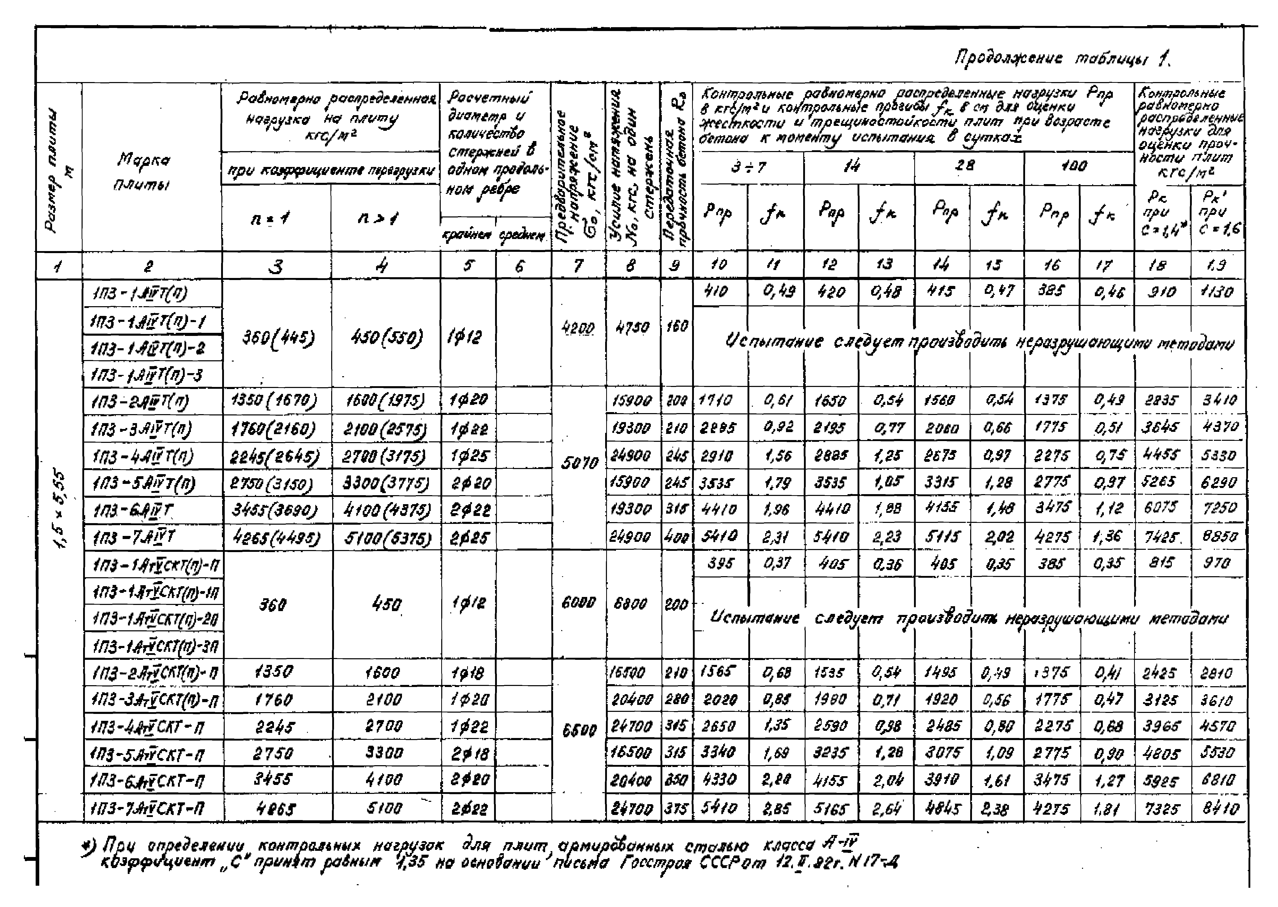 Серия 1.442.1-1.87