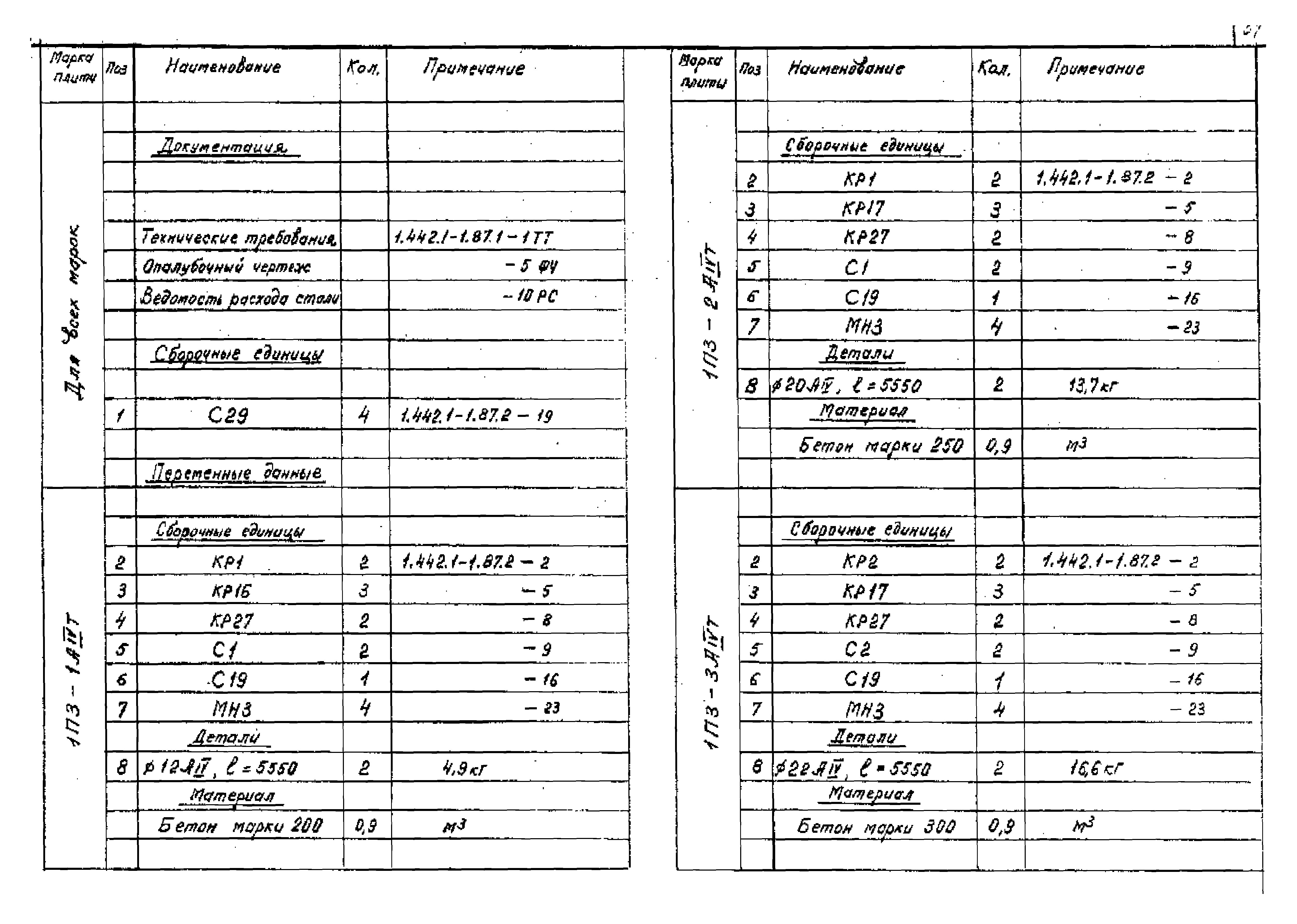 Серия 1.442.1-1.87