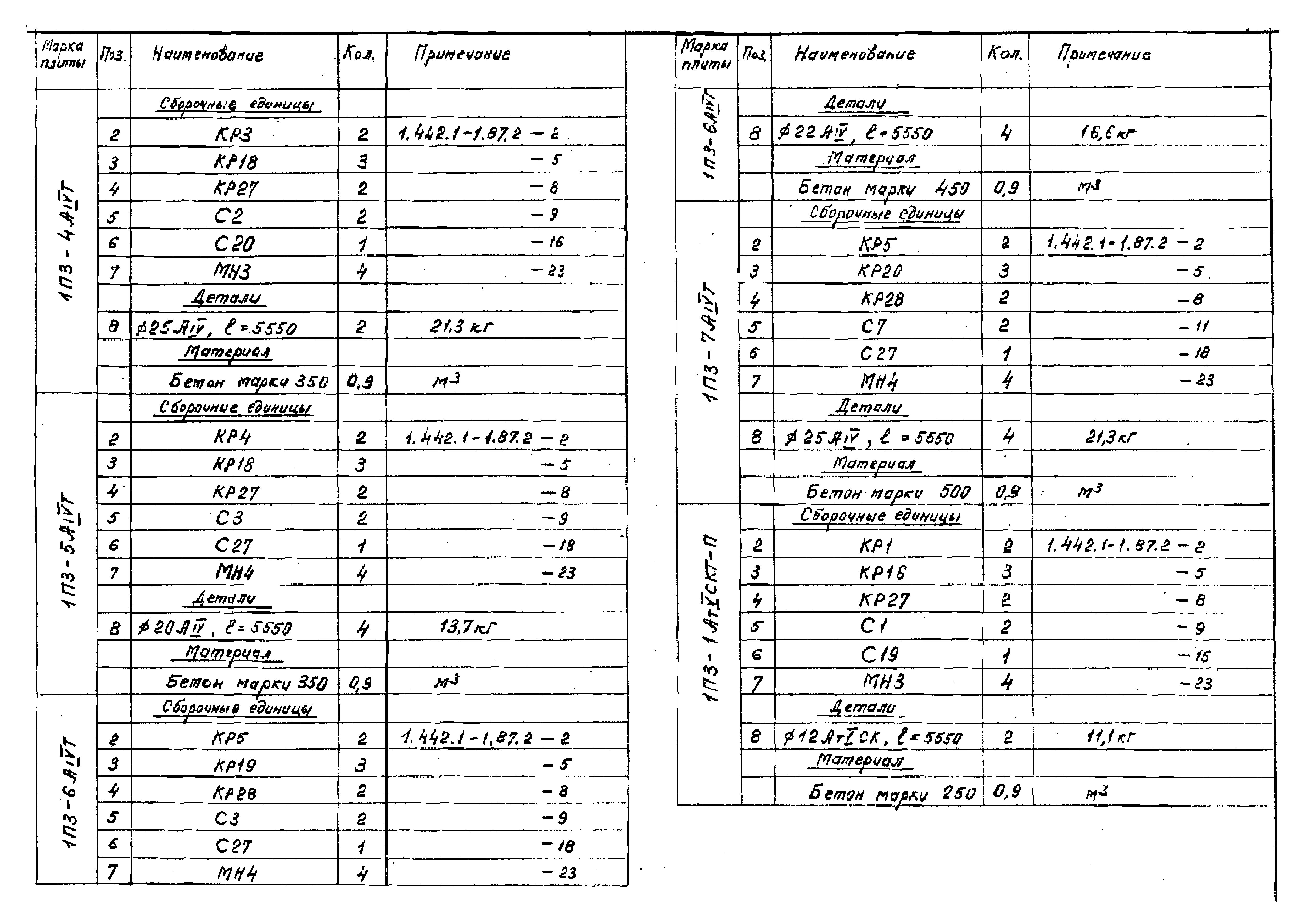 Серия 1.442.1-1.87