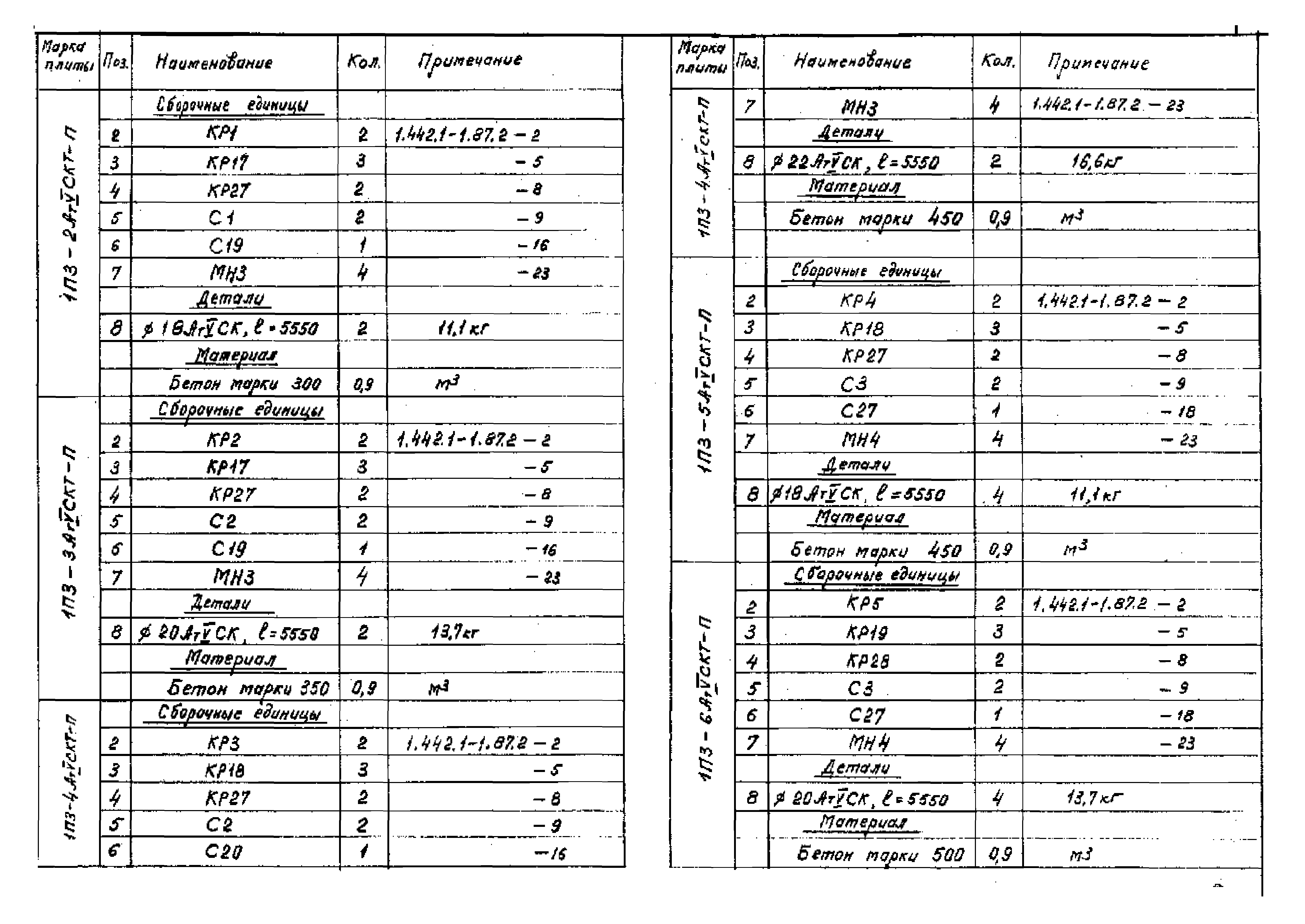 Серия 1.442.1-1.87