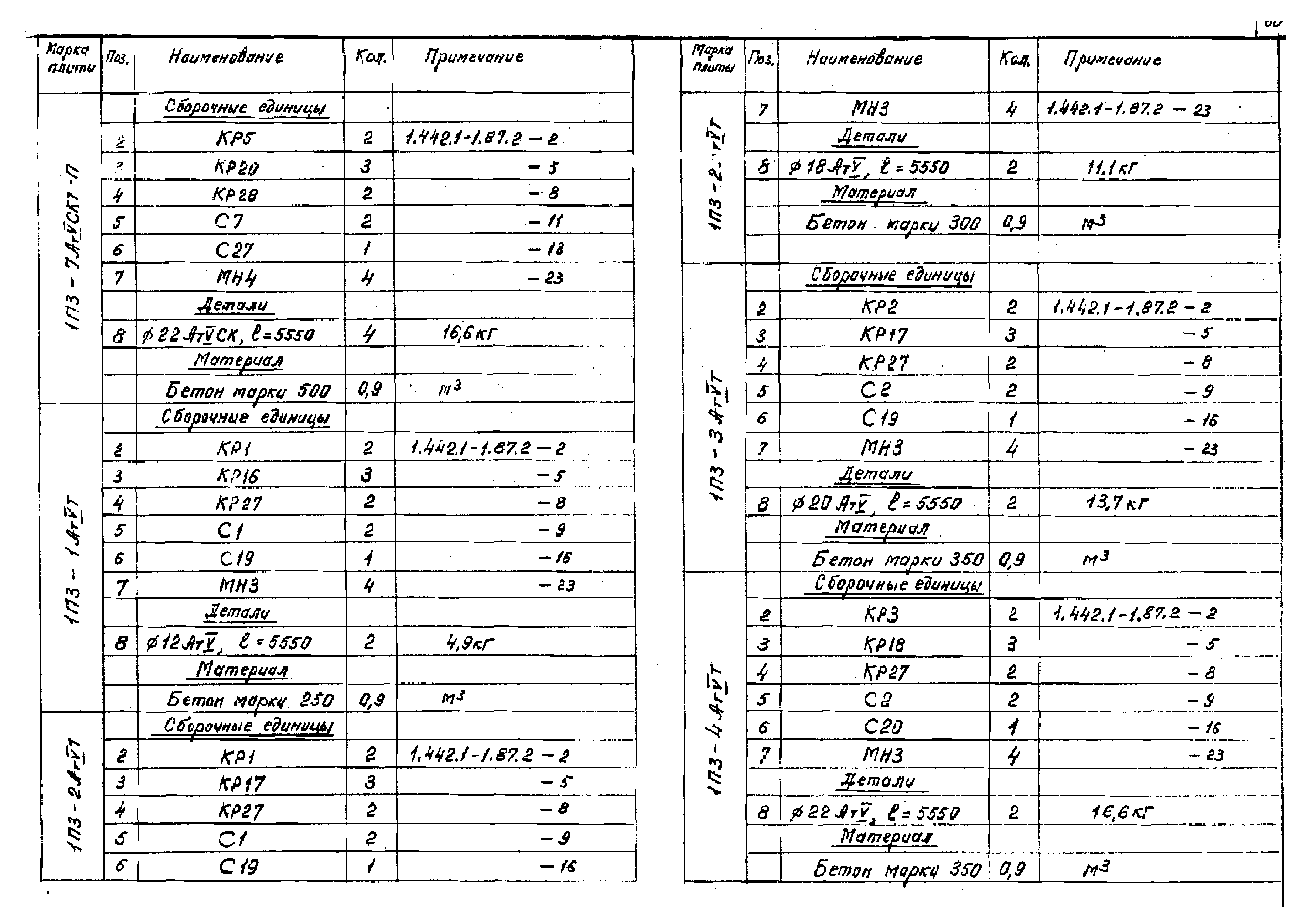 Серия 1.442.1-1.87