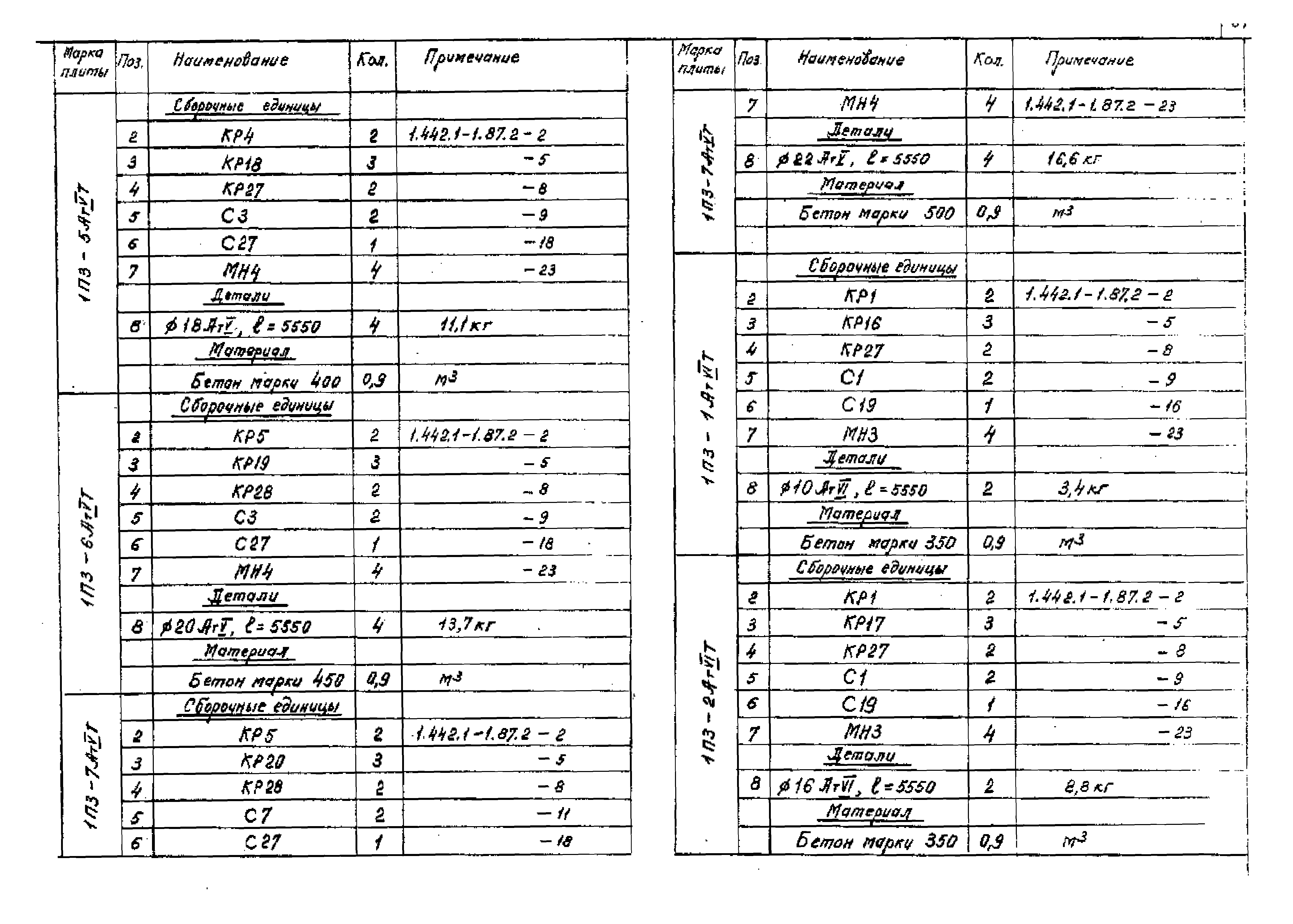 Серия 1.442.1-1.87