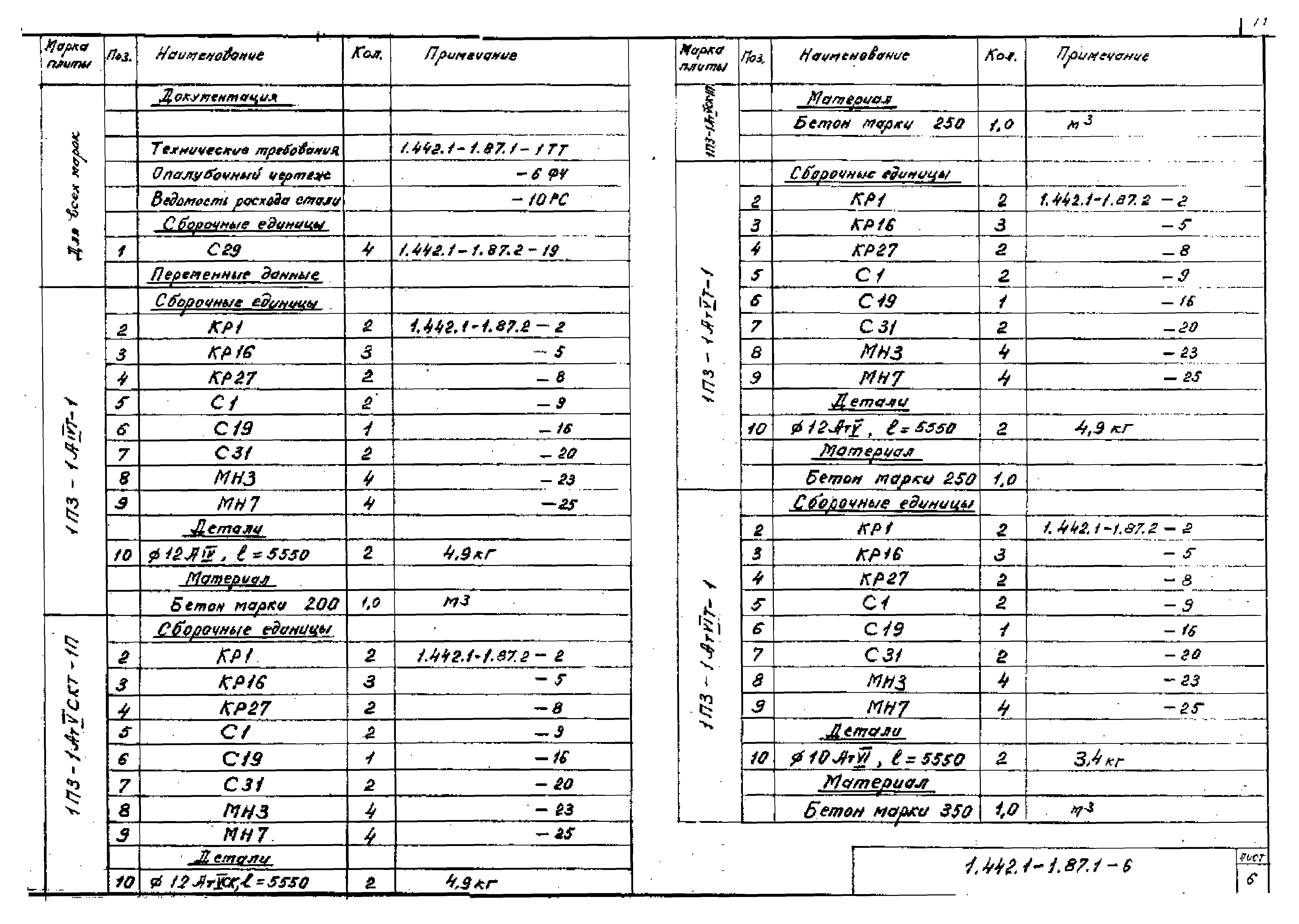 Серия 1.442.1-1.87