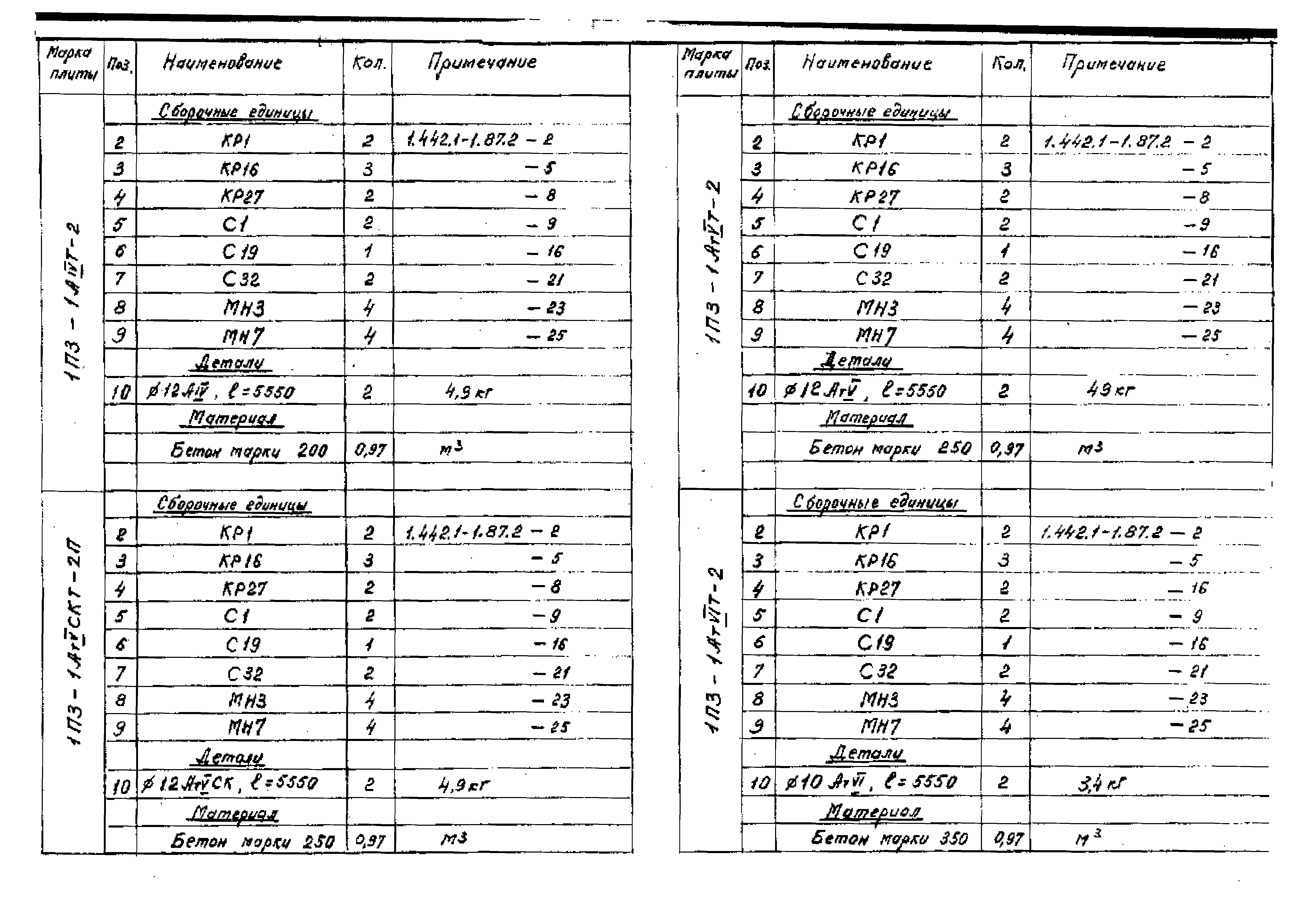 Серия 1.442.1-1.87