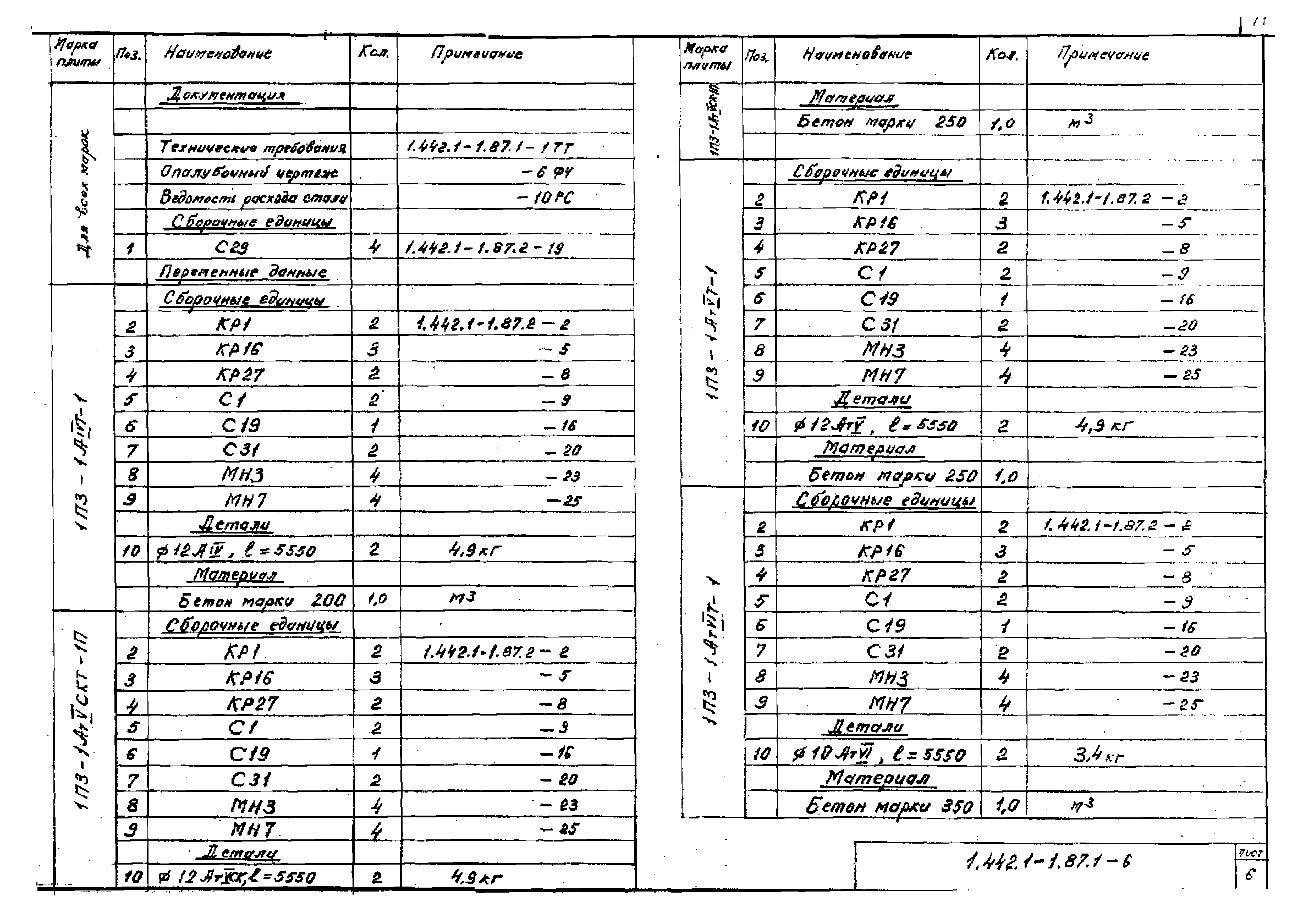 Серия 1.442.1-1.87