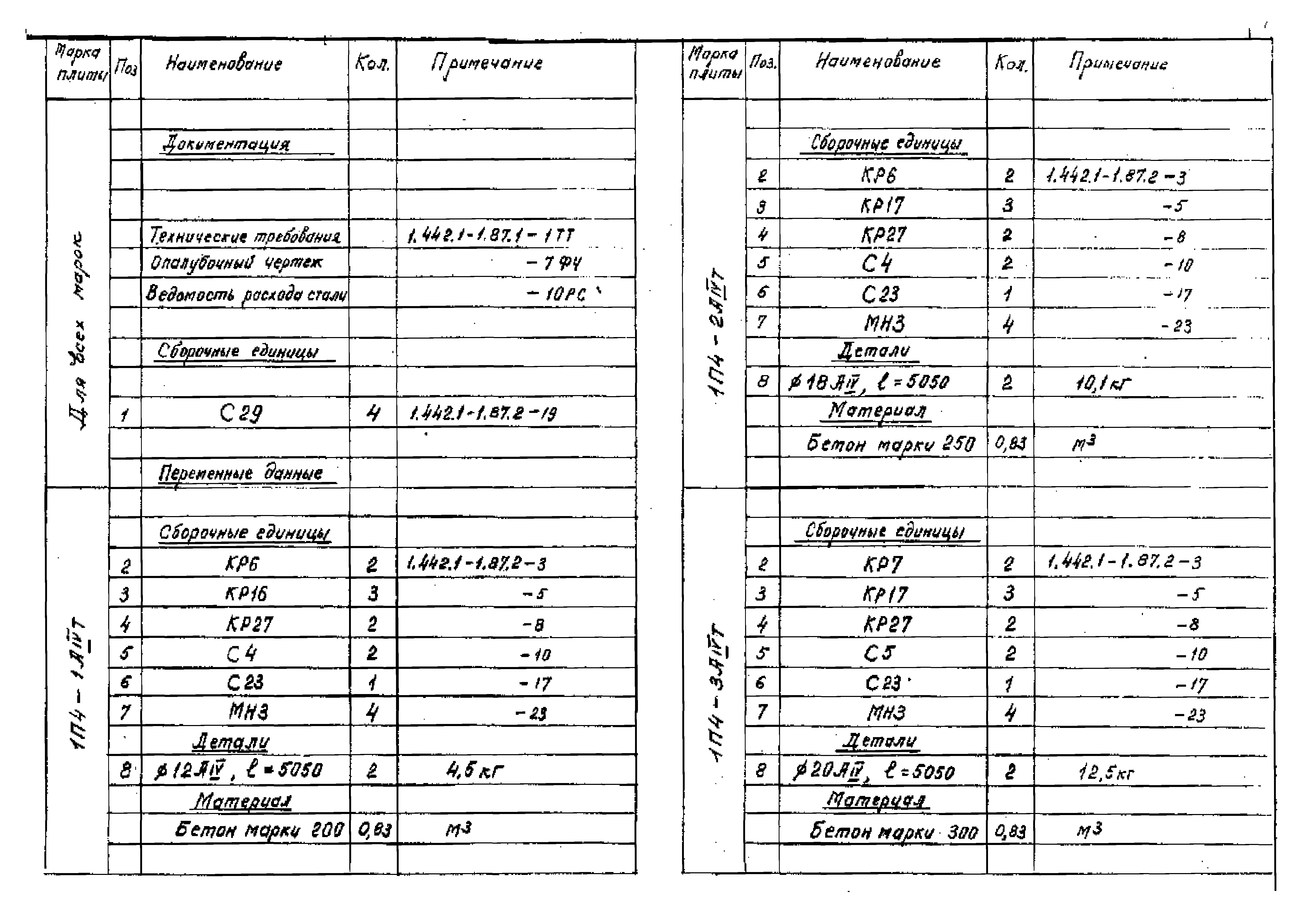 Серия 1.442.1-1.87