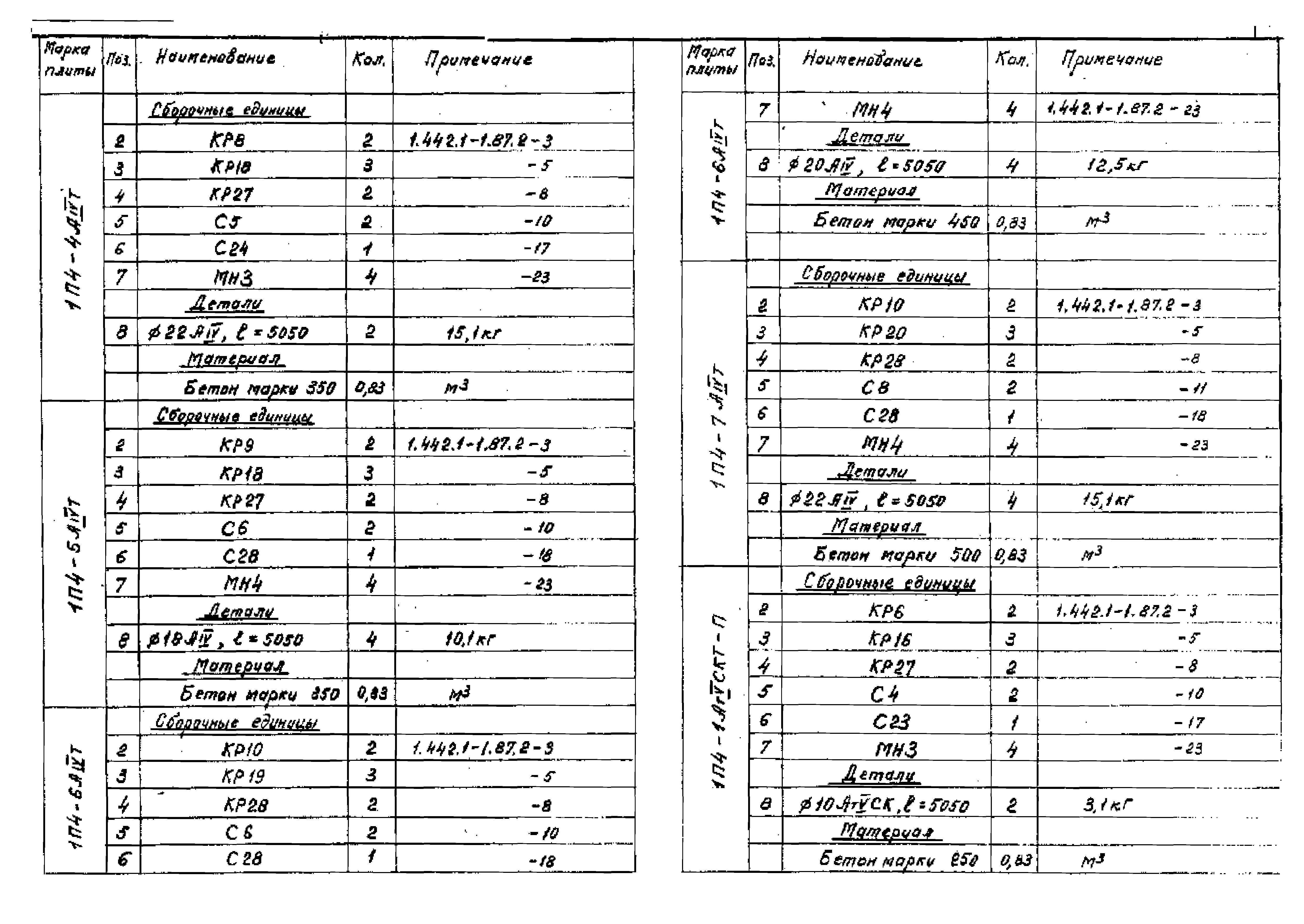 Серия 1.442.1-1.87