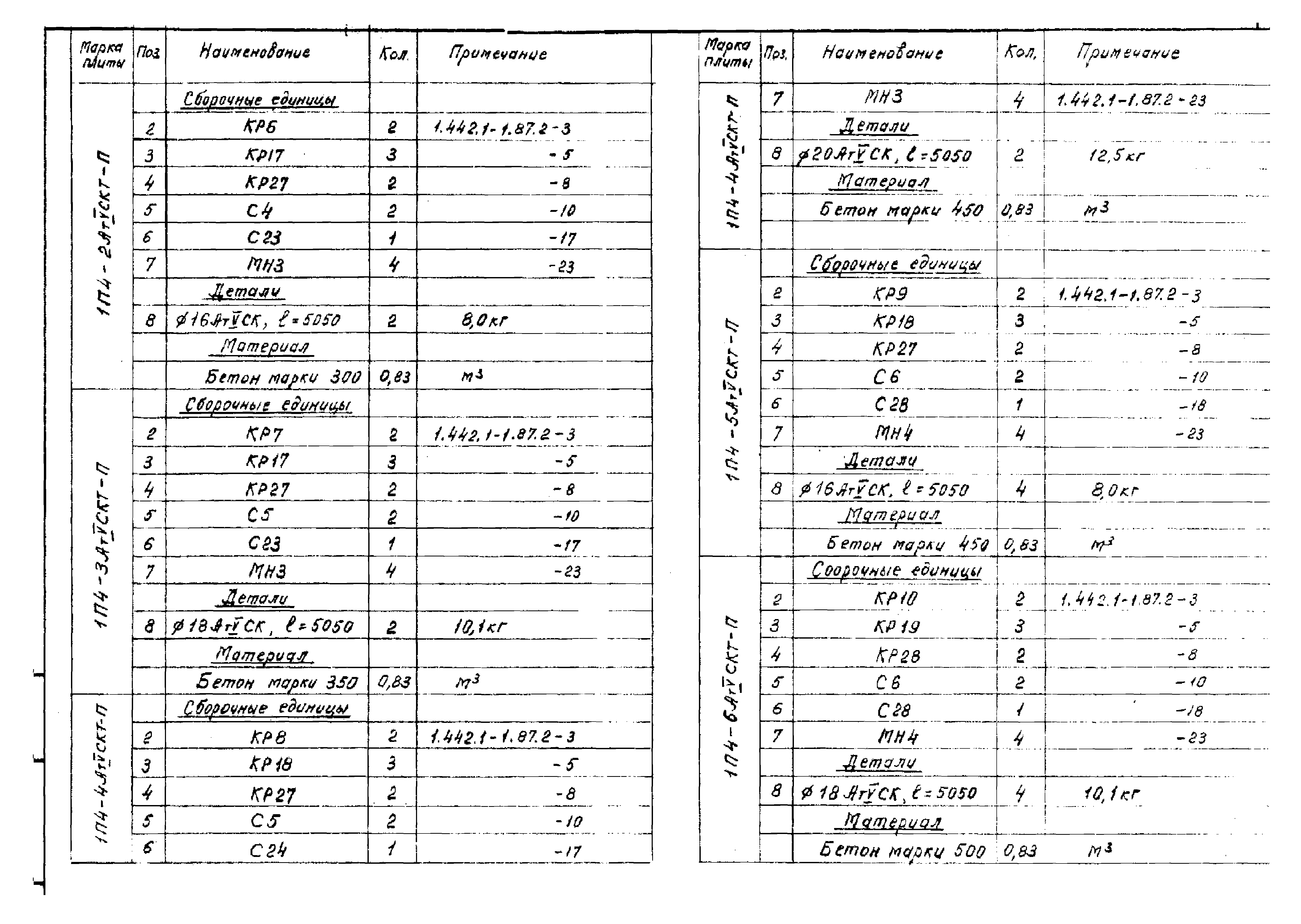 Серия 1.442.1-1.87