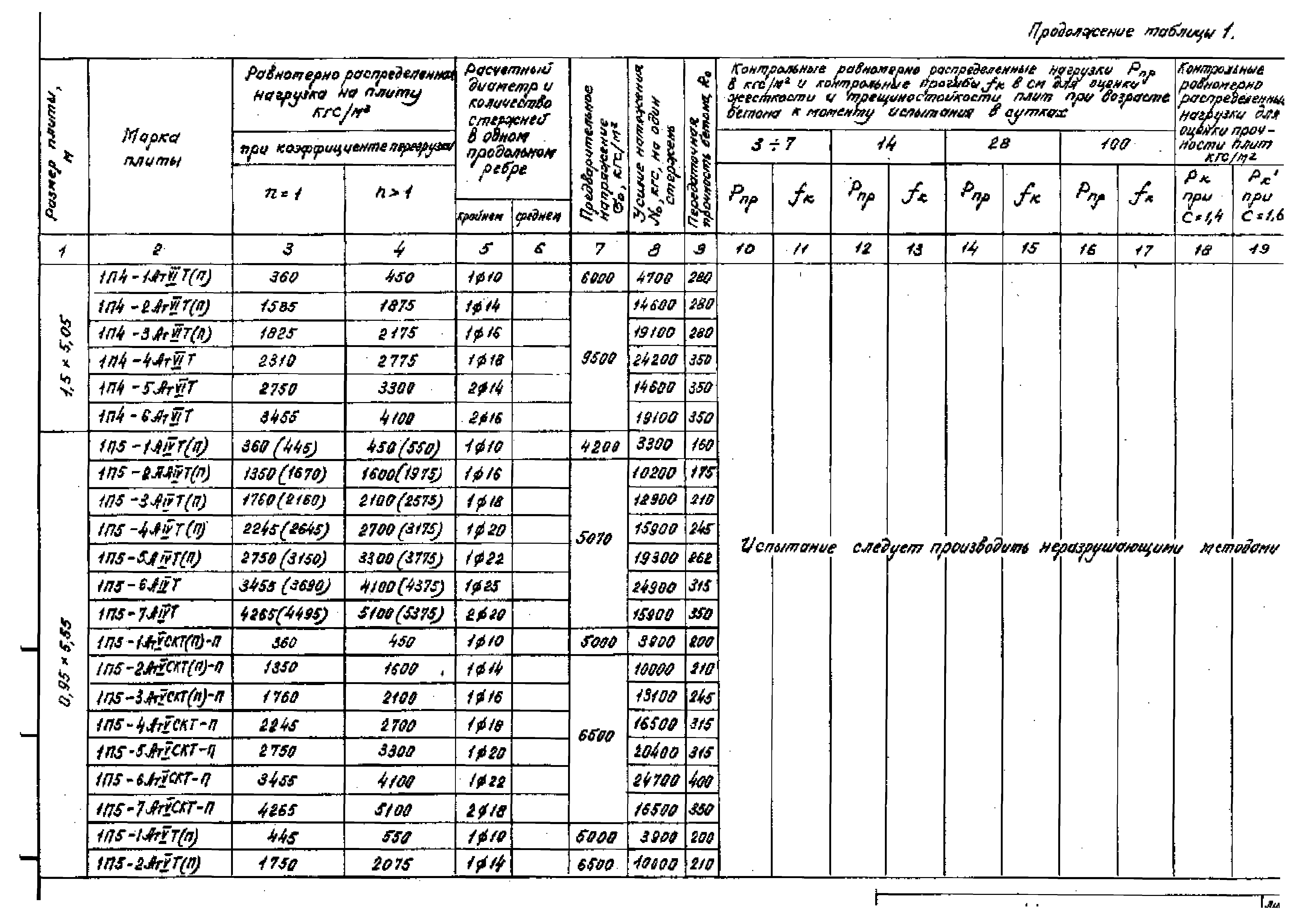 Серия 1.442.1-1.87