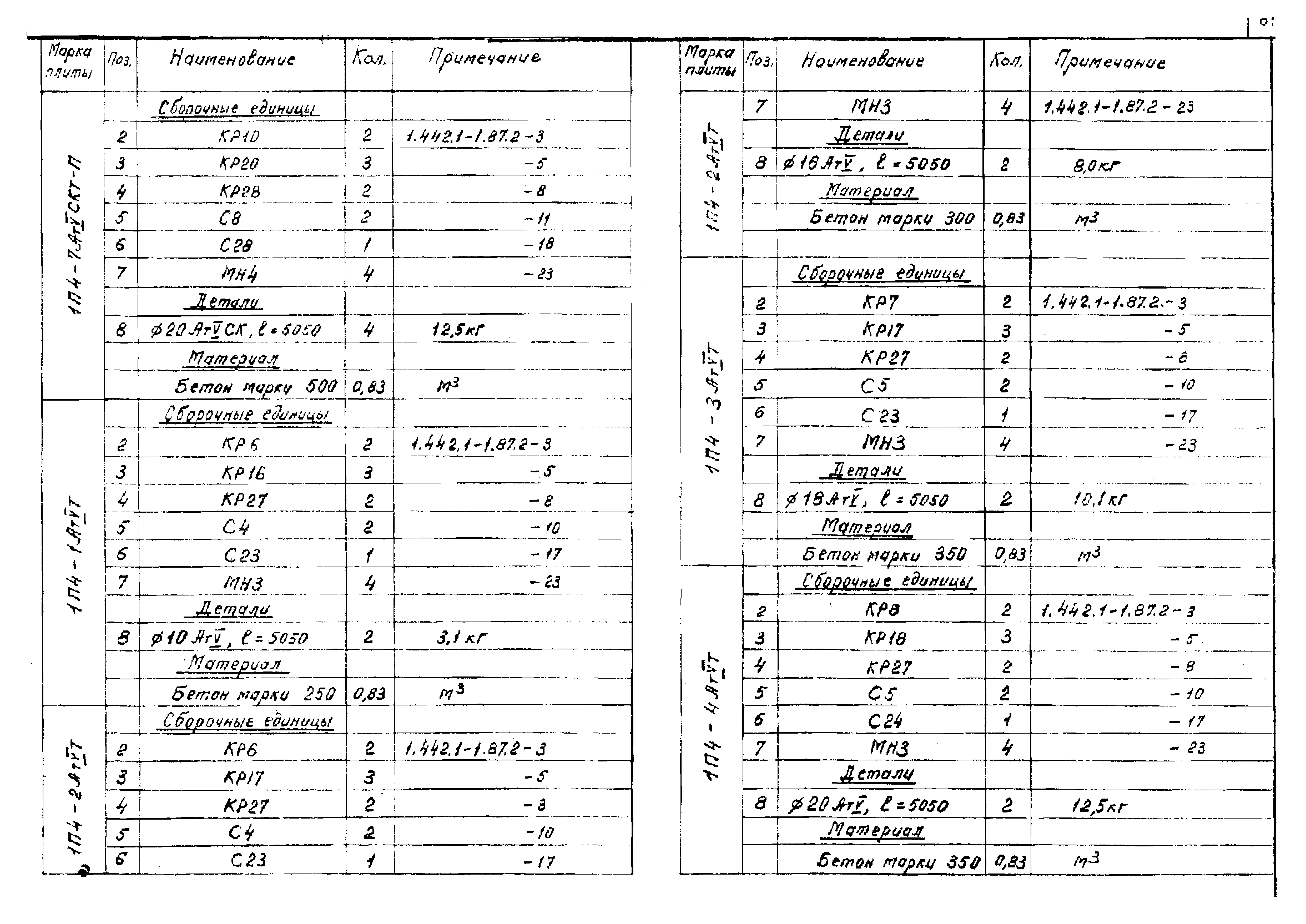 Серия 1.442.1-1.87