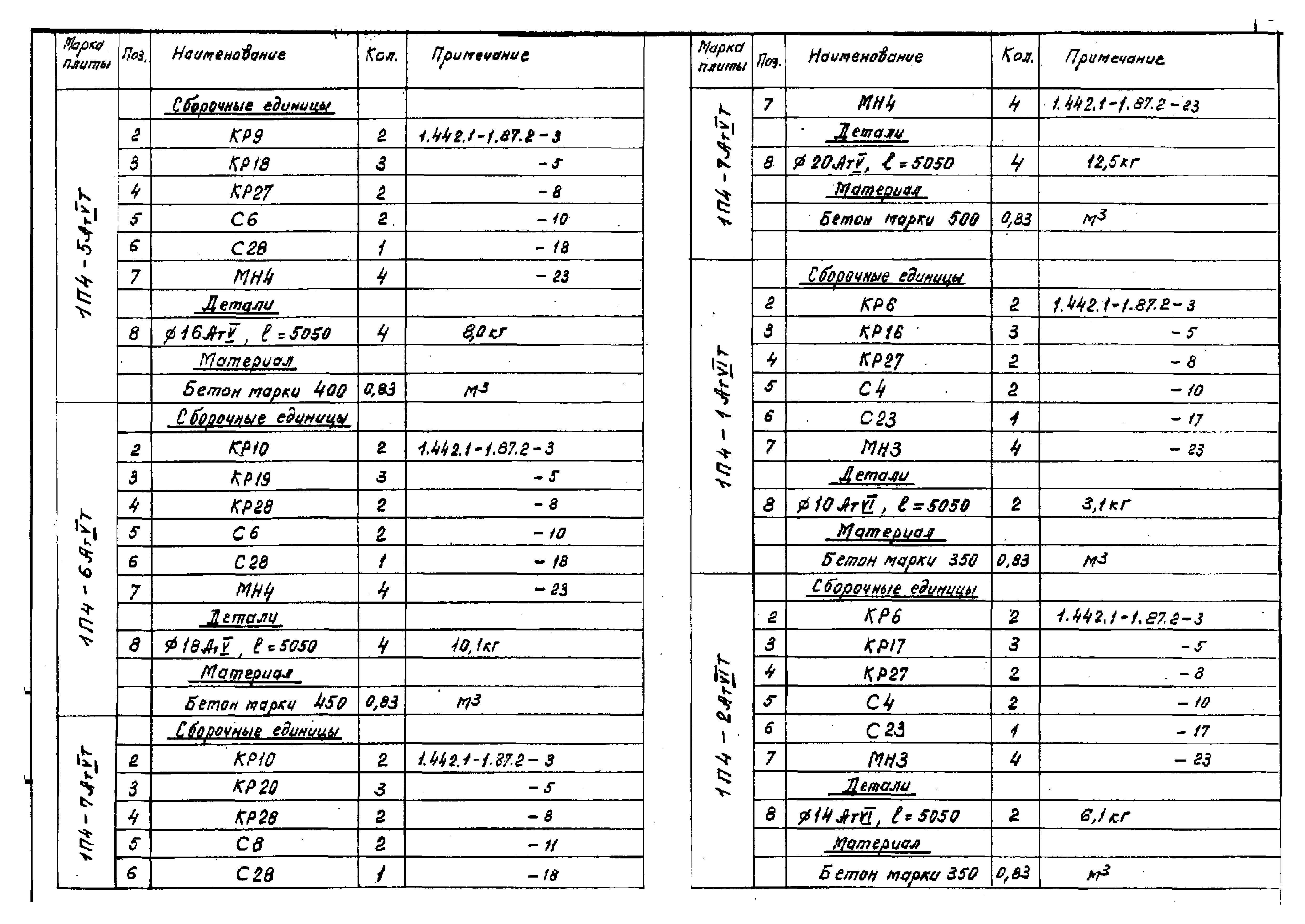 Серия 1.442.1-1.87