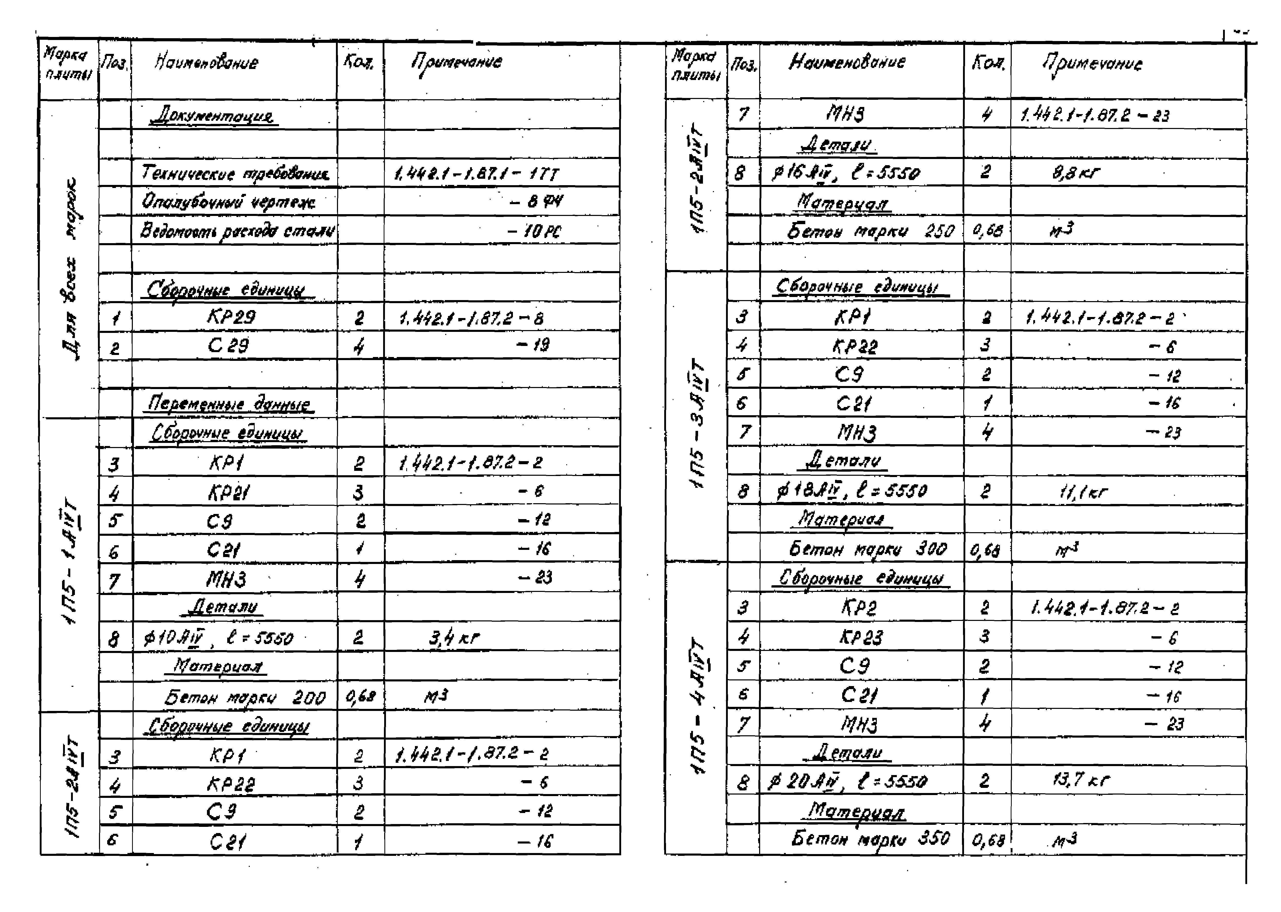 Серия 1.442.1-1.87