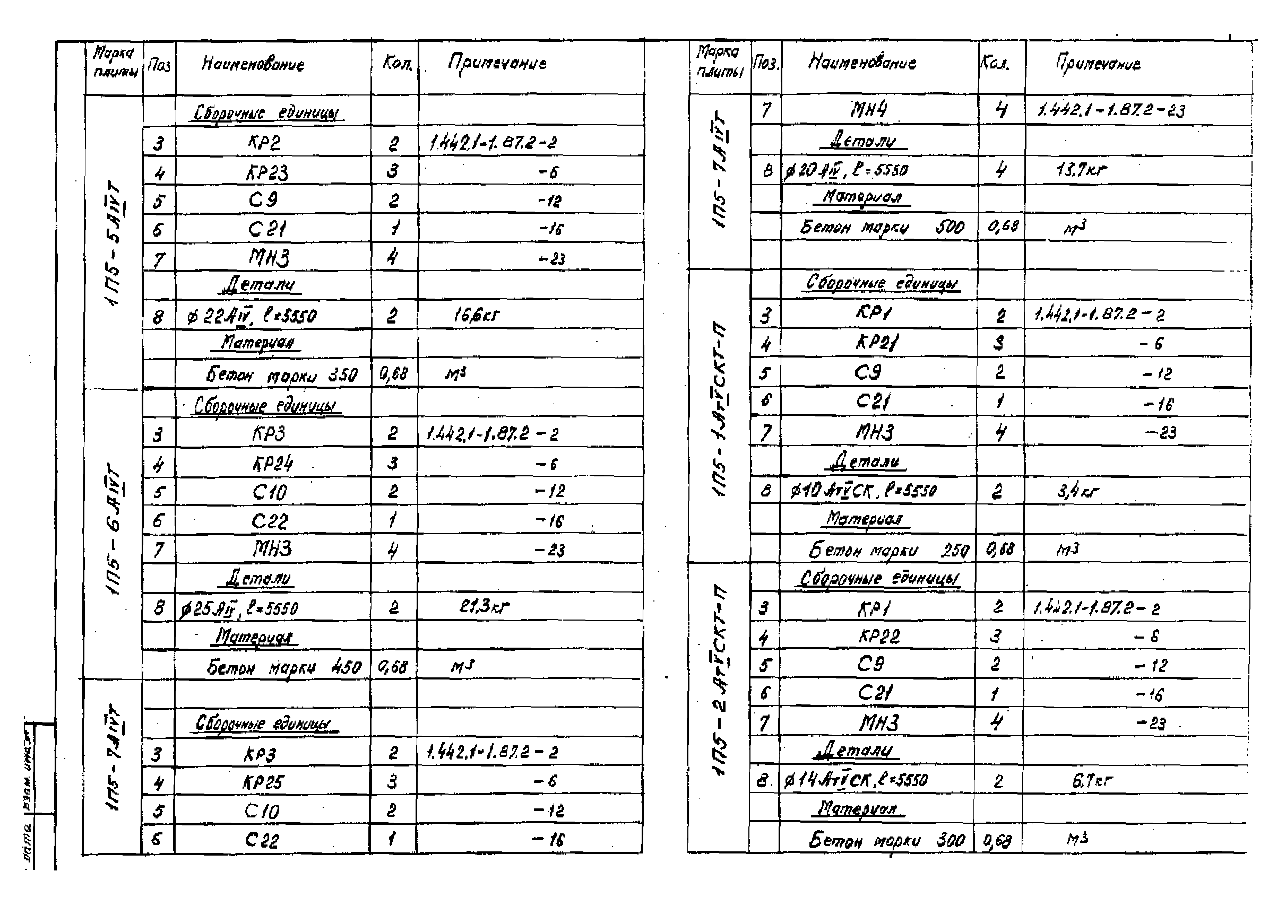 Серия 1.442.1-1.87