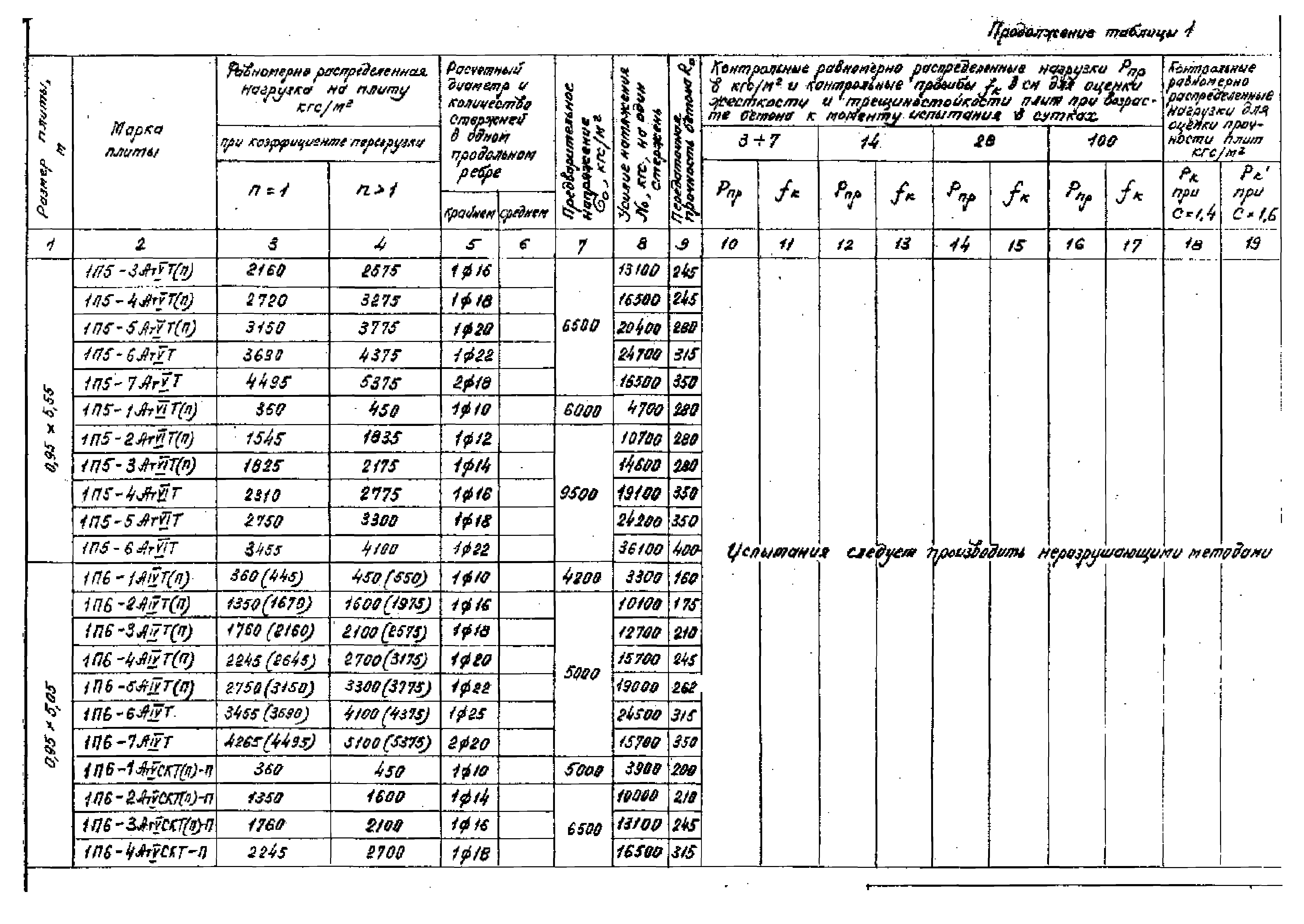 Серия 1.442.1-1.87