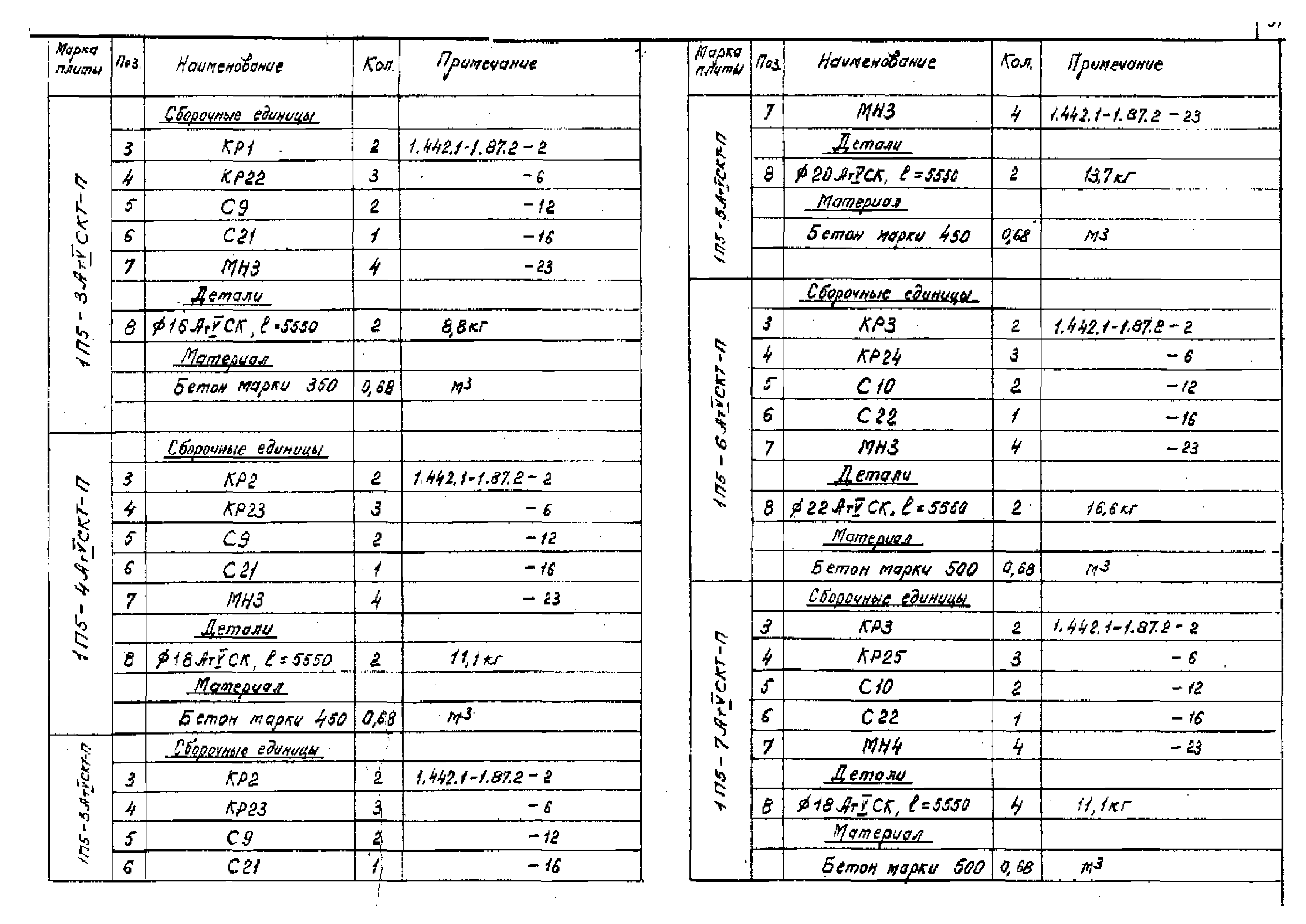 Серия 1.442.1-1.87