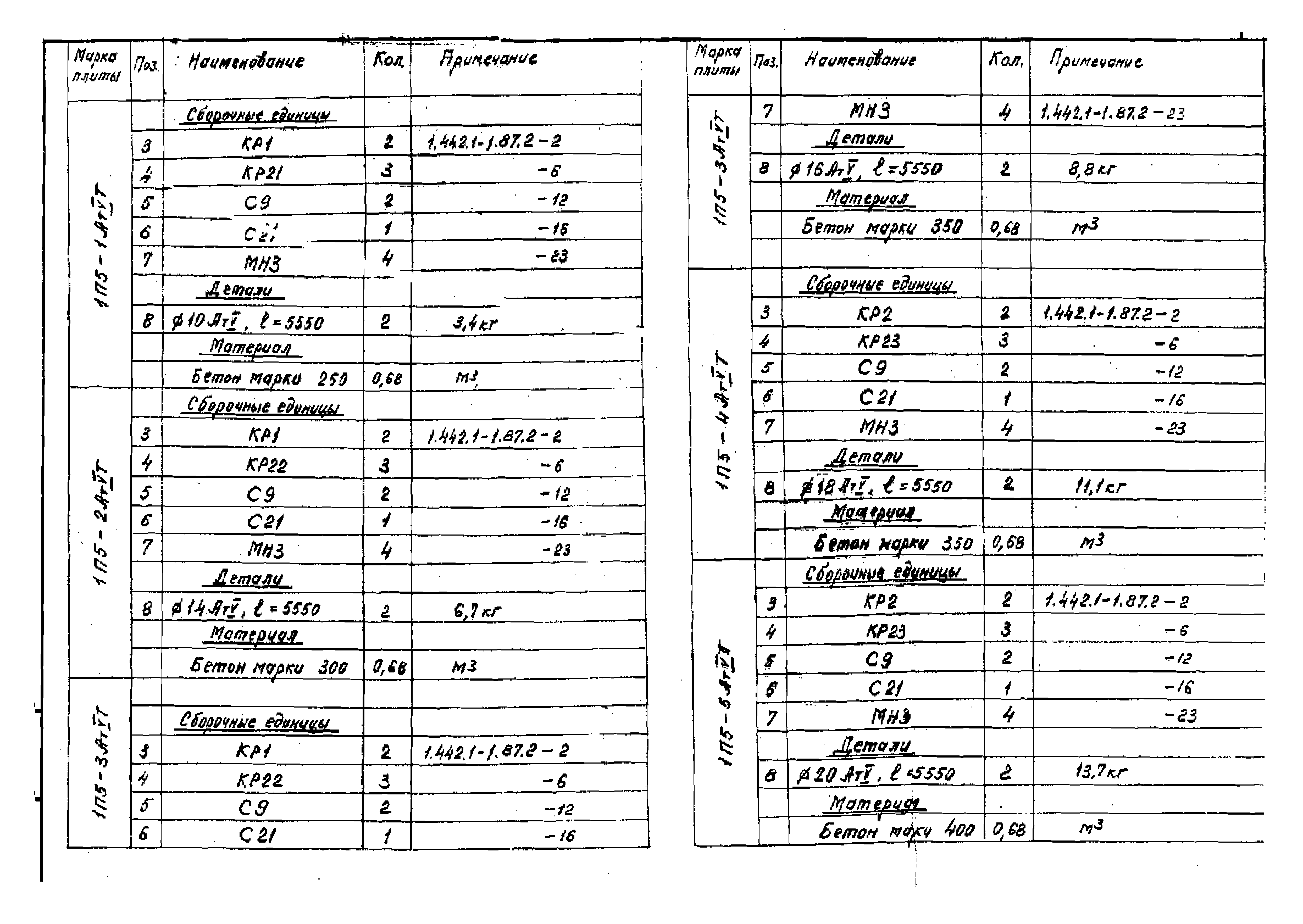 Серия 1.442.1-1.87