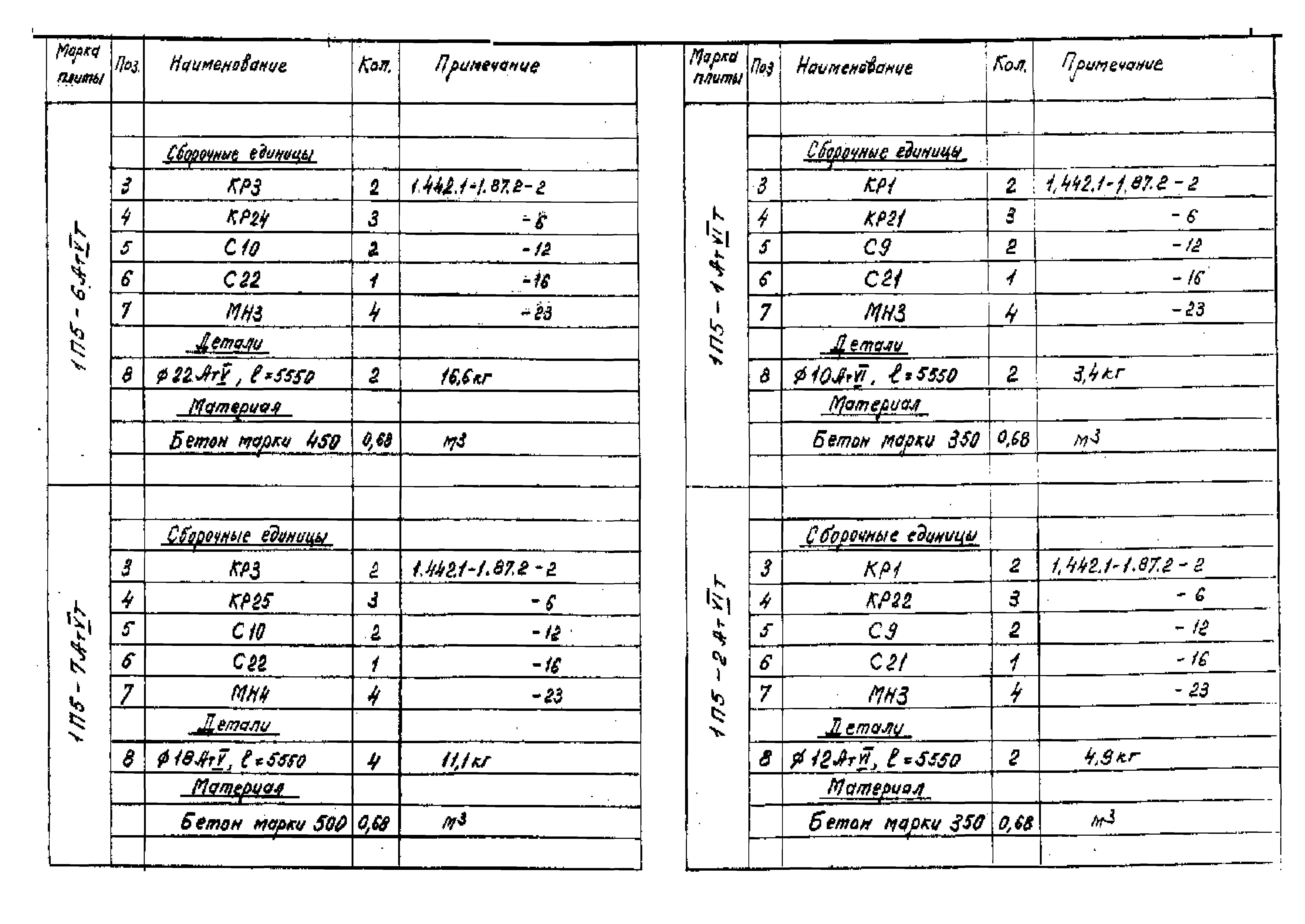 Серия 1.442.1-1.87