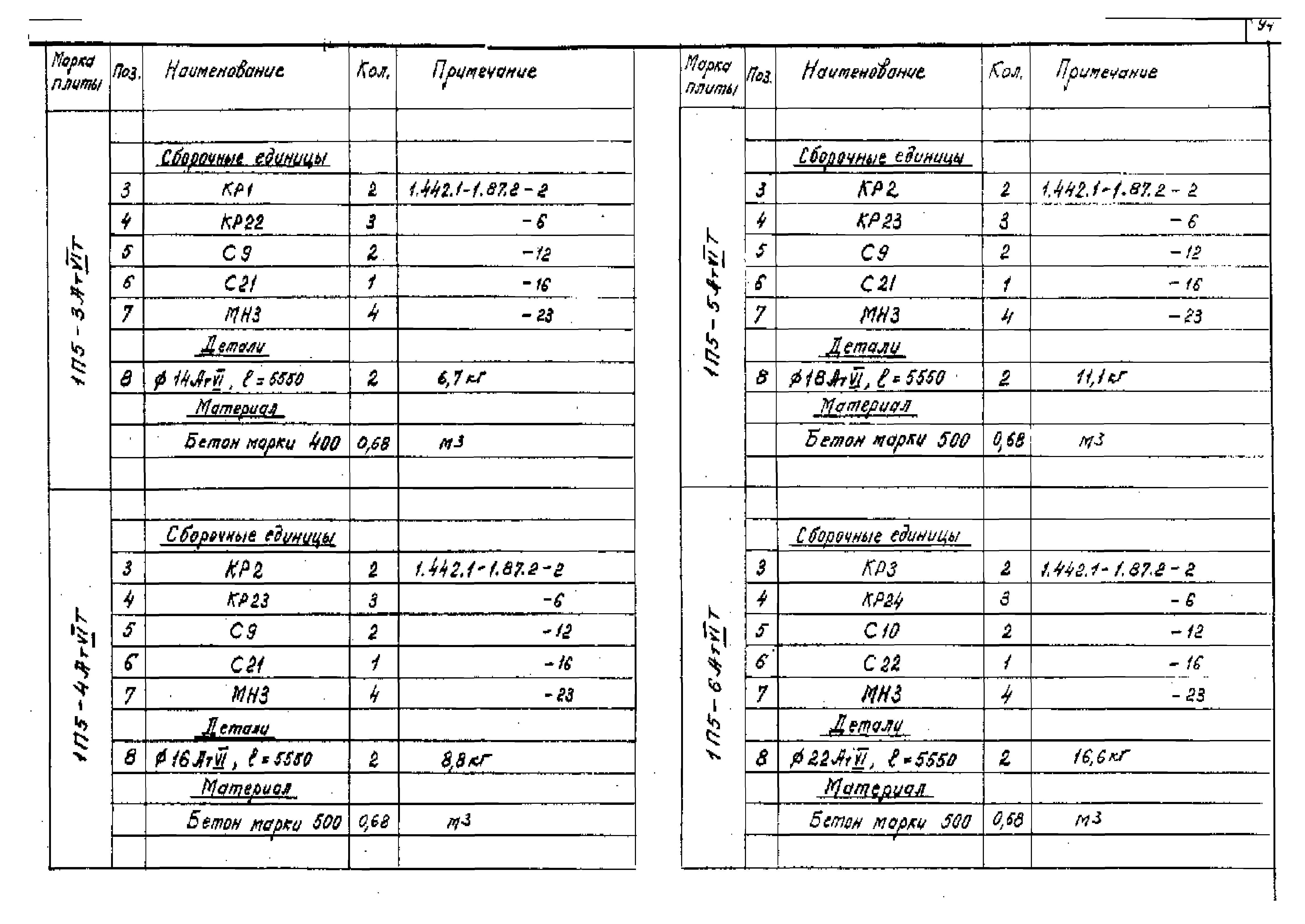 Серия 1.442.1-1.87