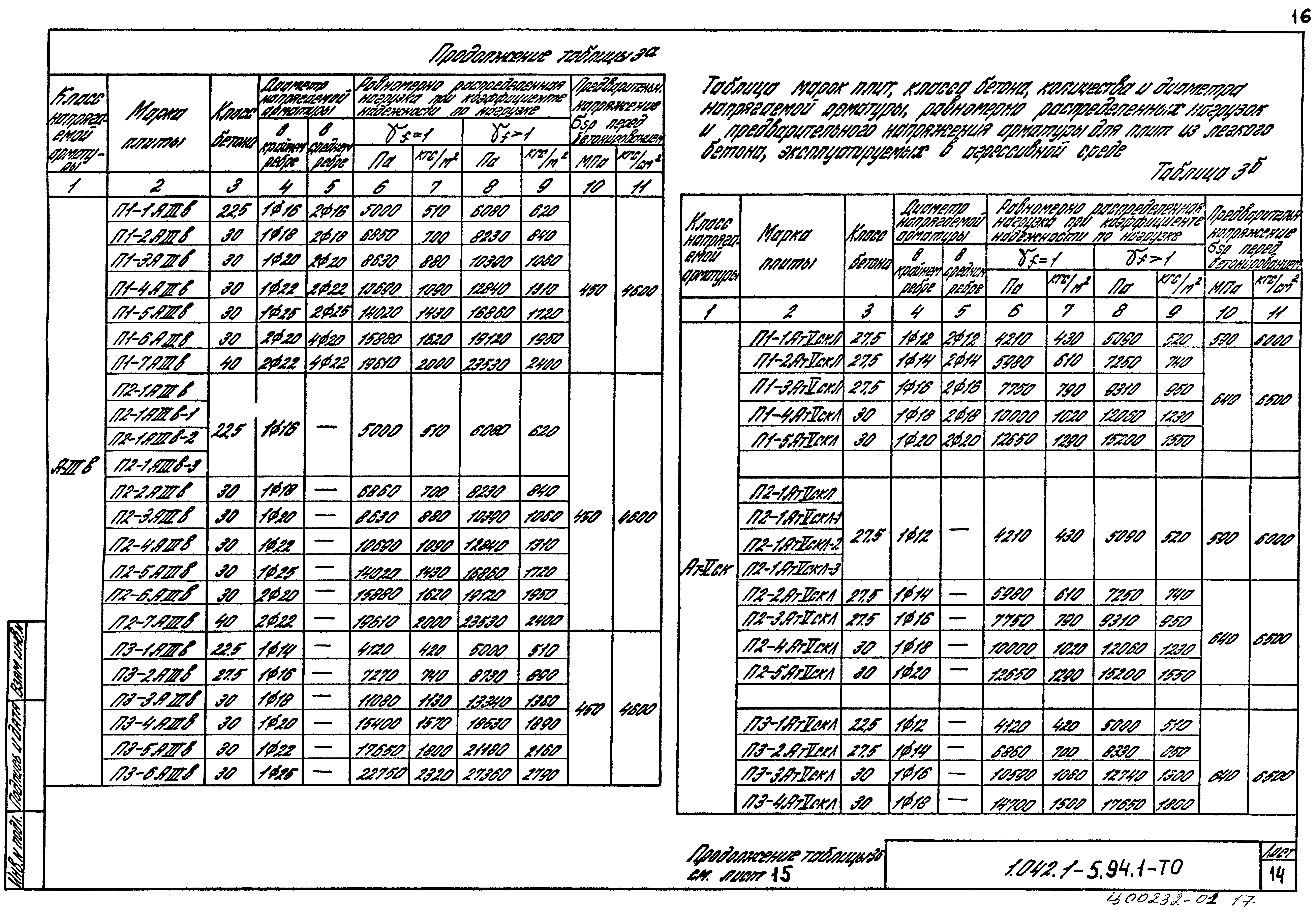 Серия 1.042.1-5.94