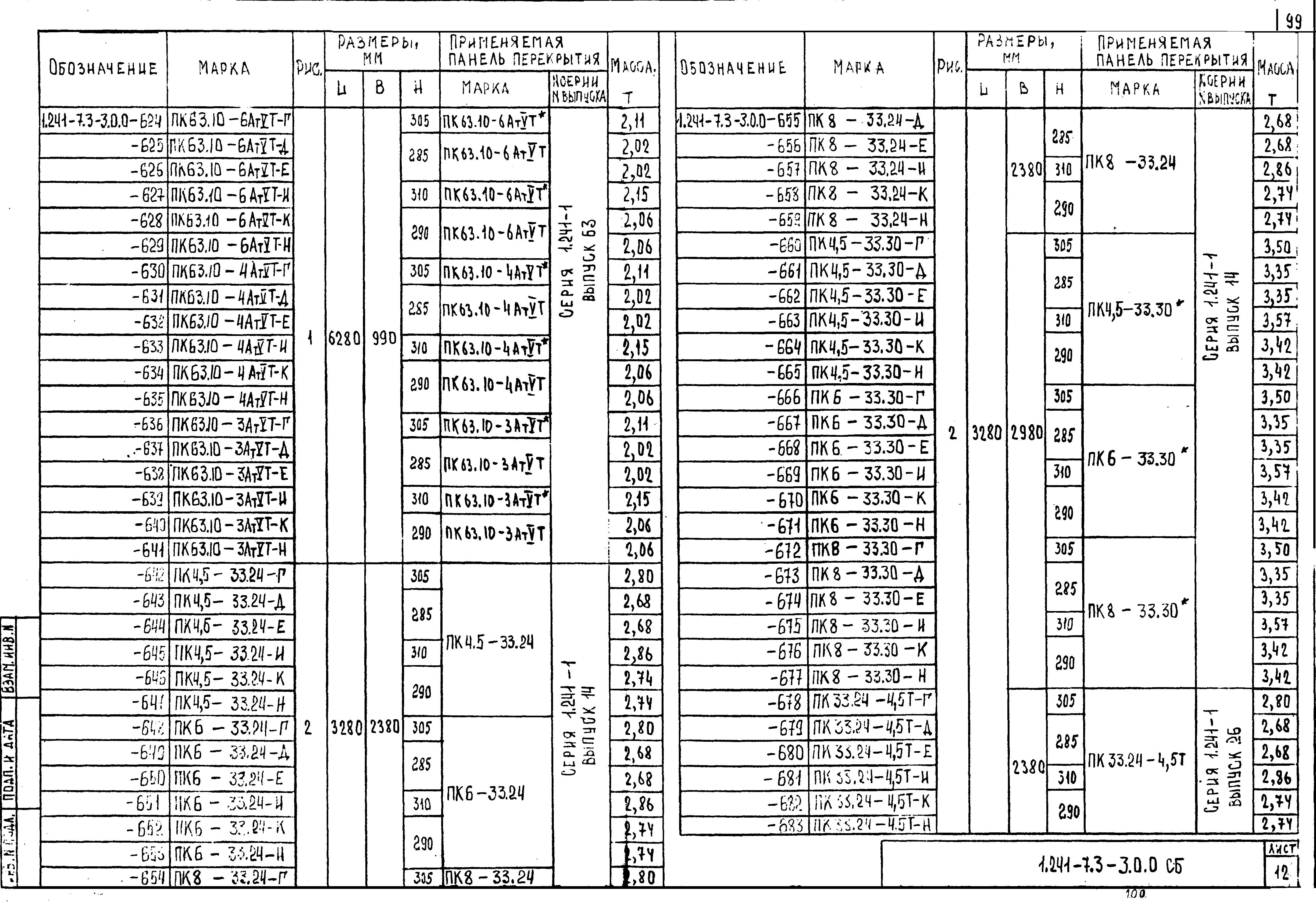 Серия 1.241-7