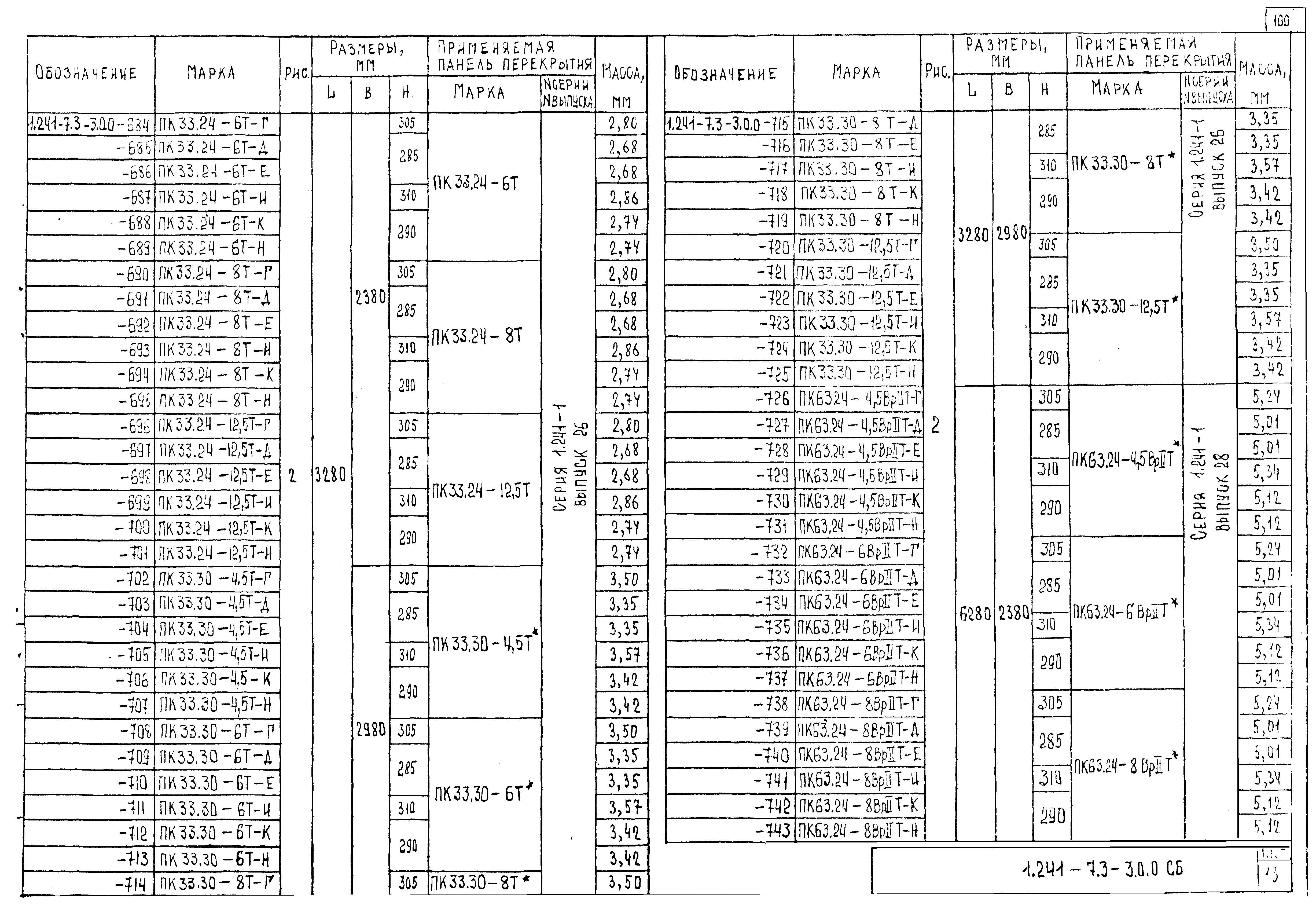 Серия 1.241-7