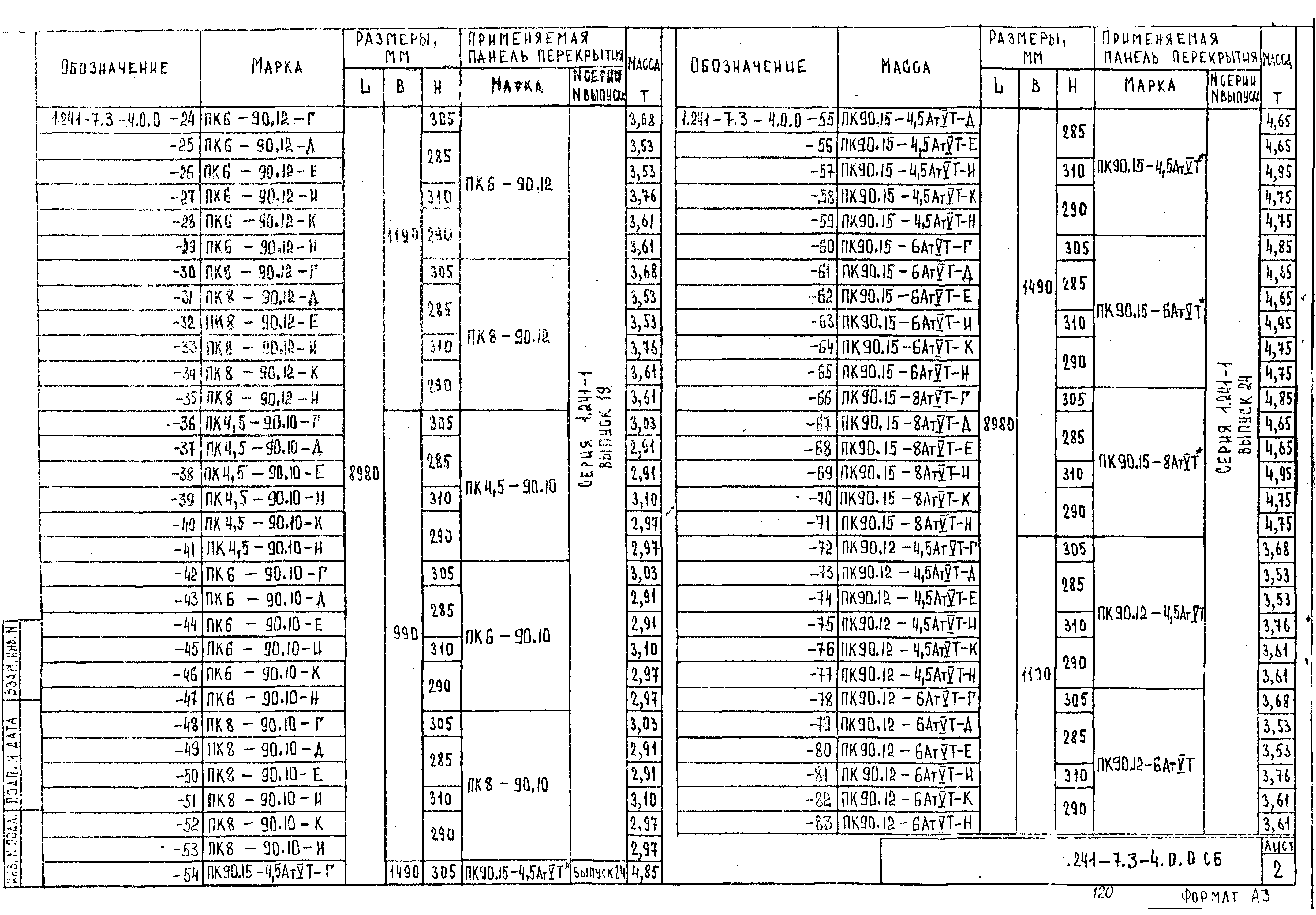 Серия 1.241-7