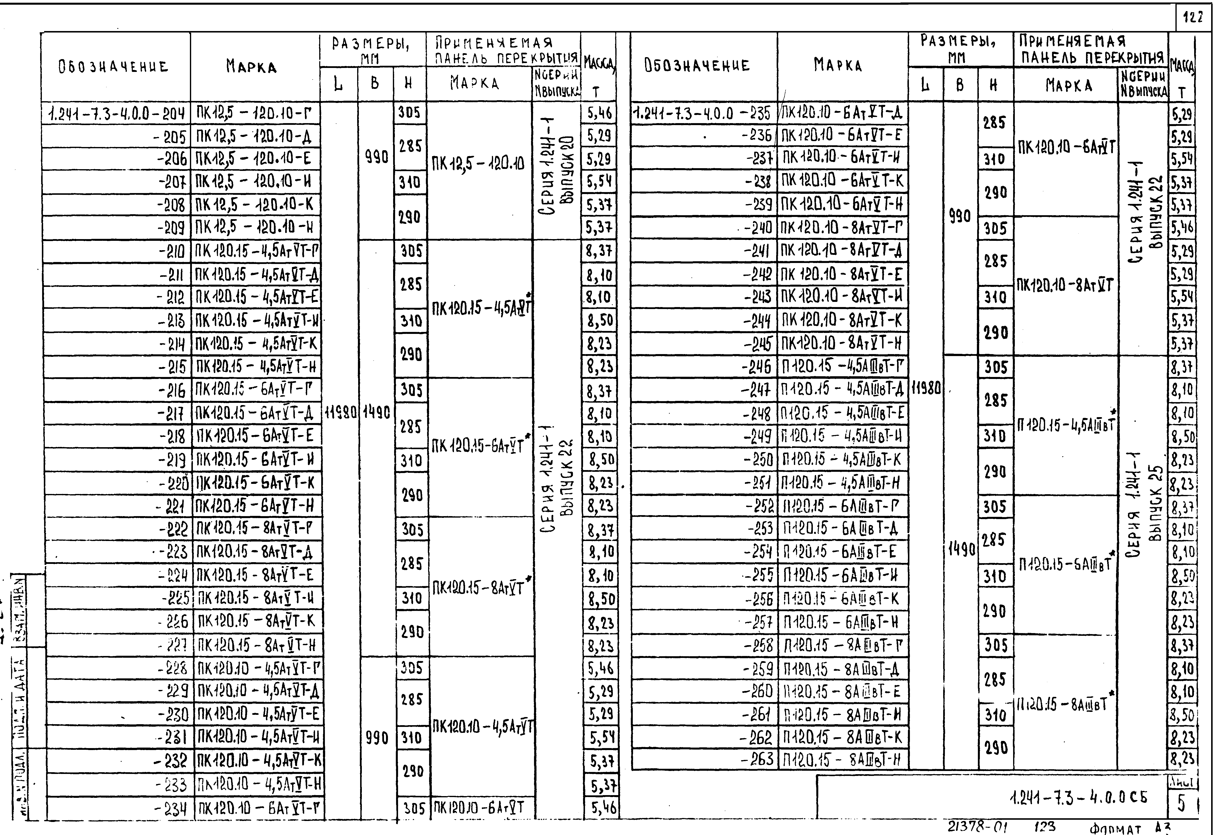 Серия 1.241-7