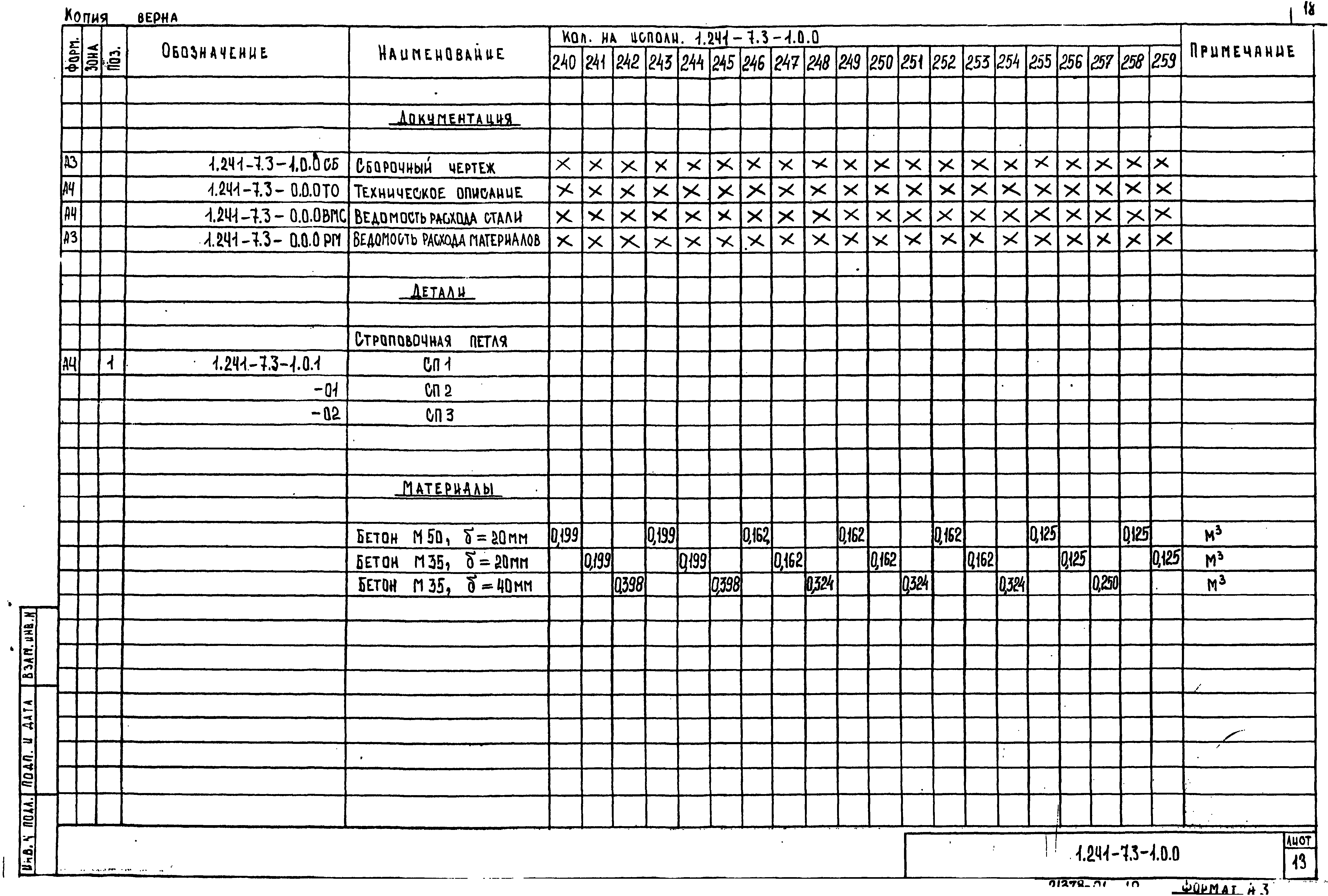 Серия 1.241-7