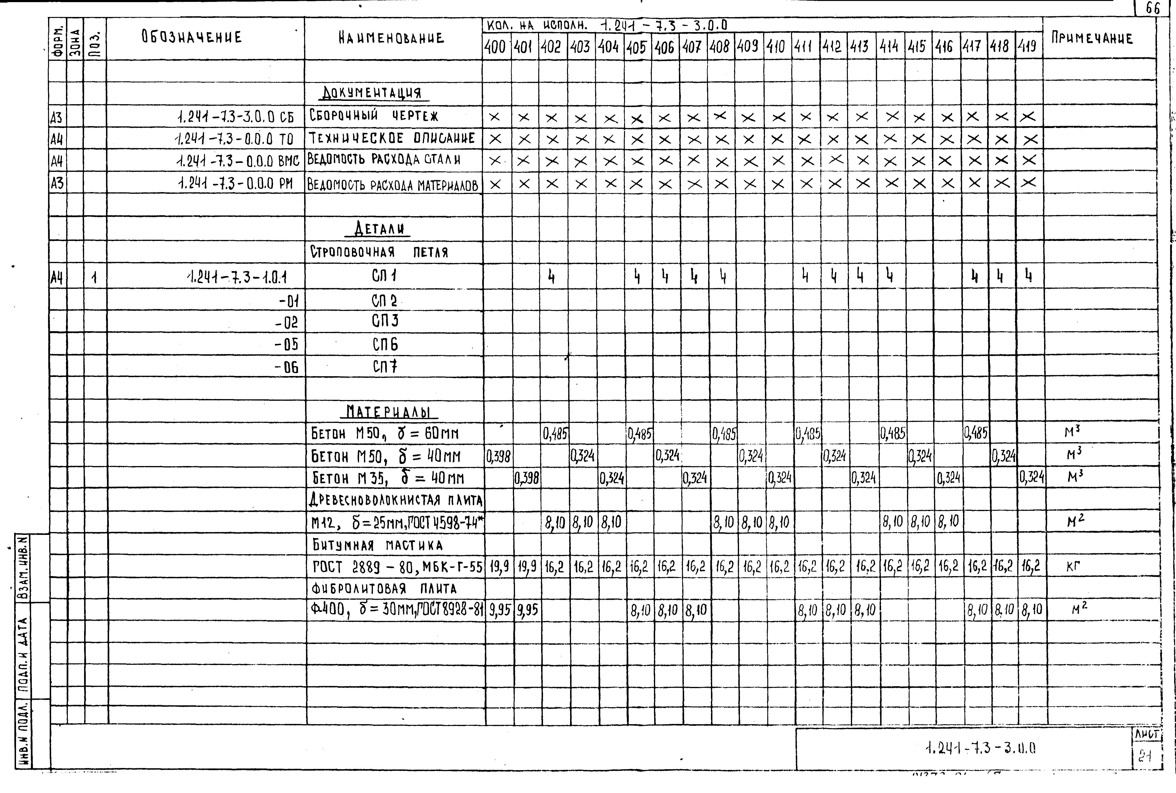 Серия 1.241-7