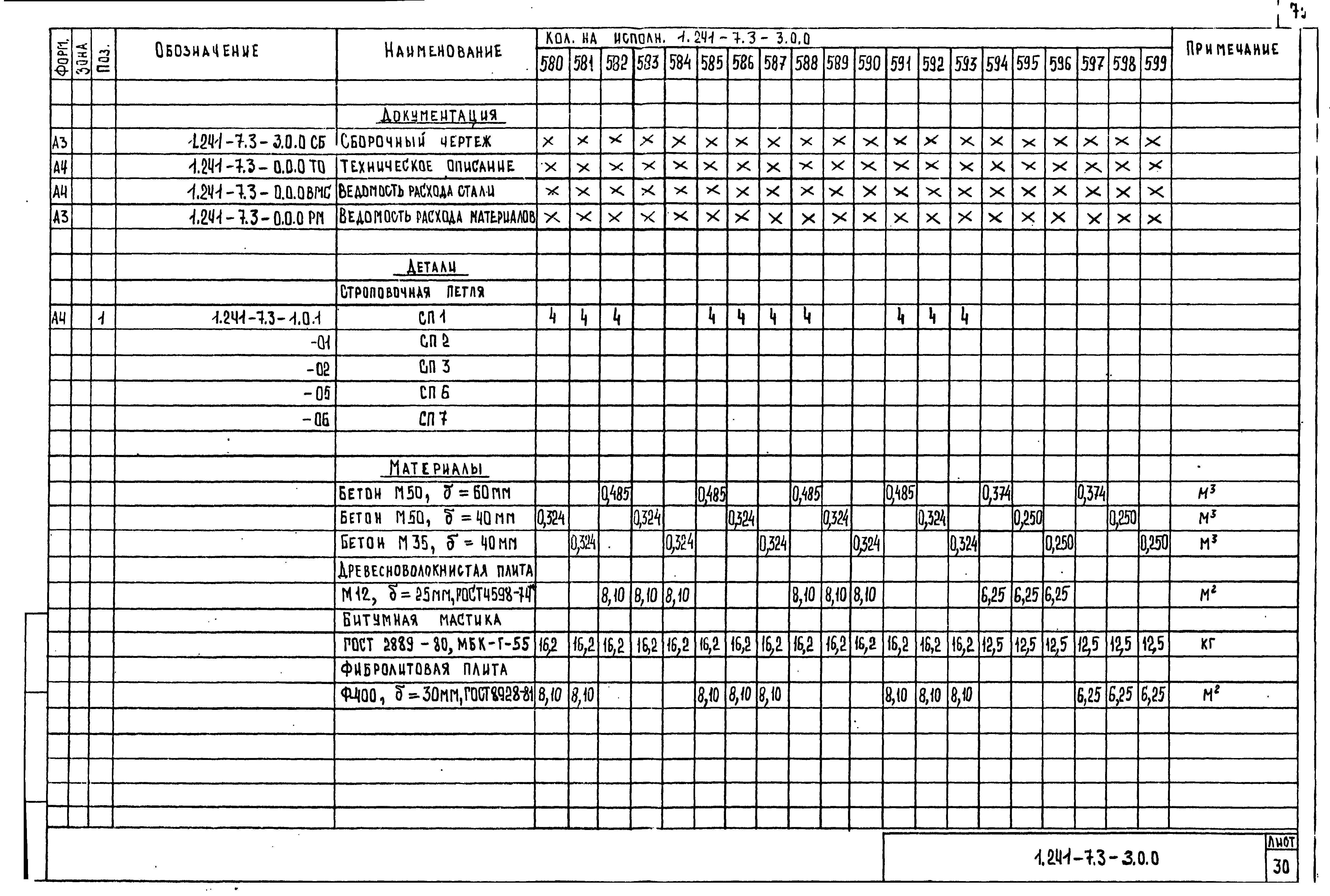 Серия 1.241-7