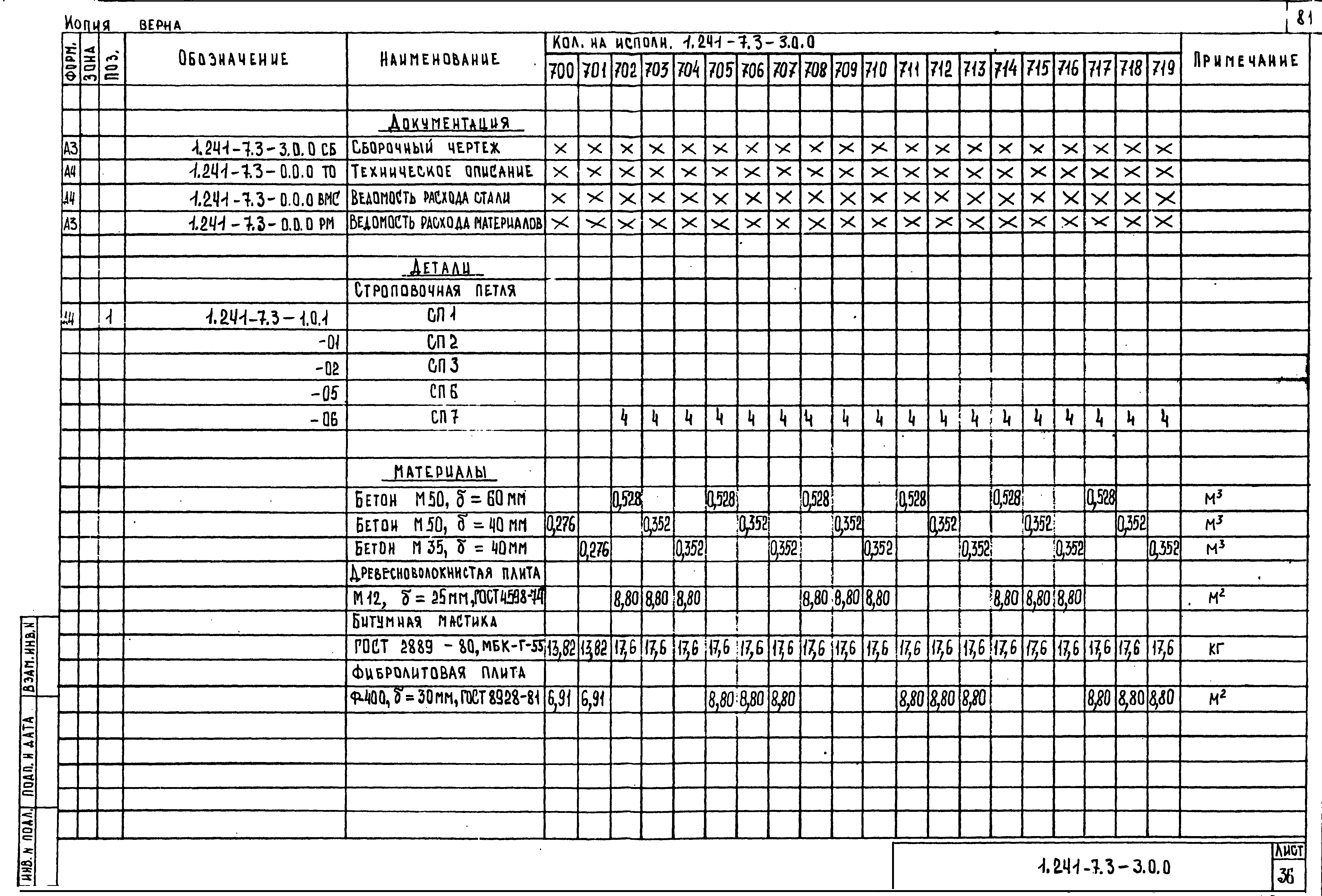 Серия 1.241-7