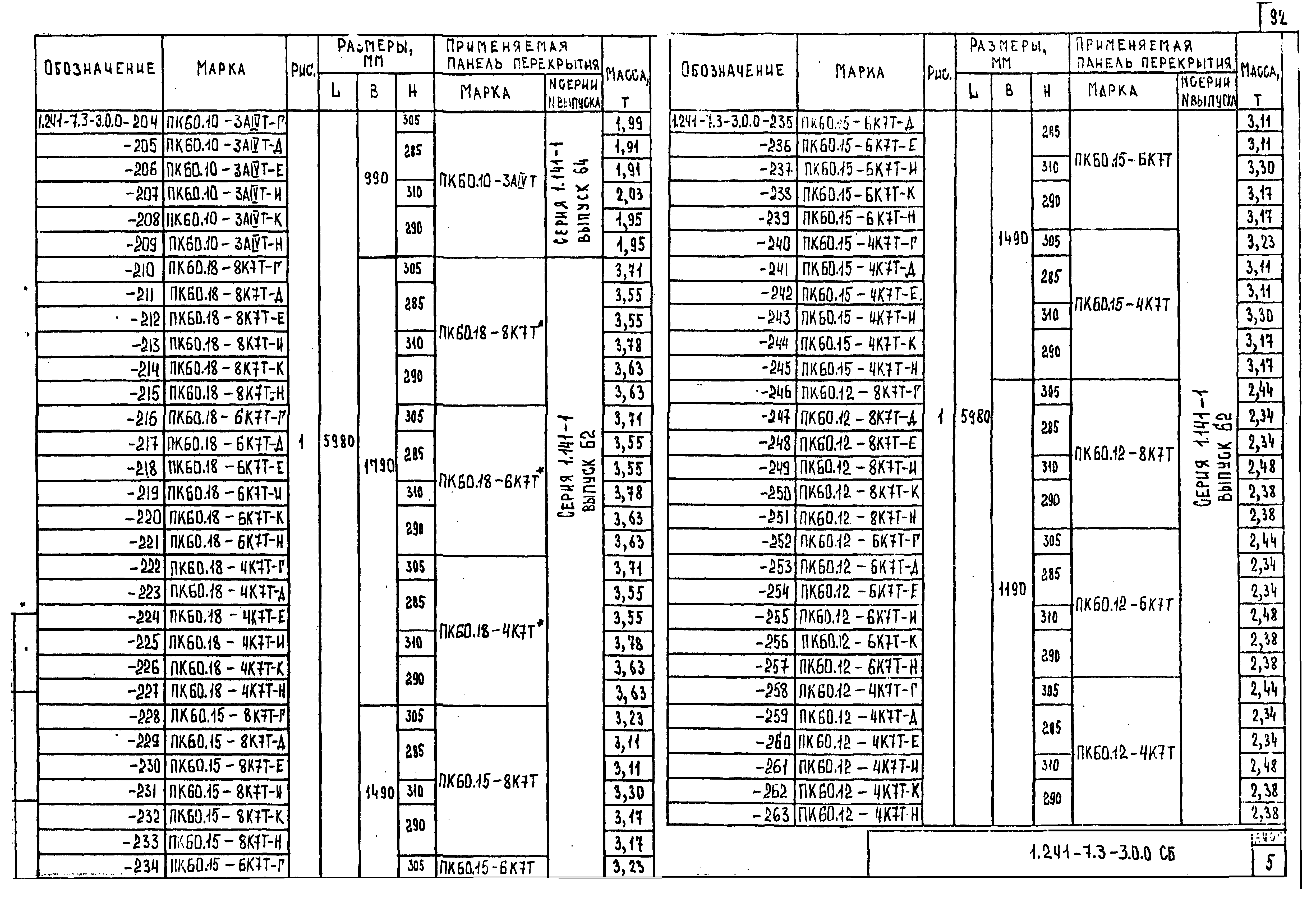 Серия 1.241-7